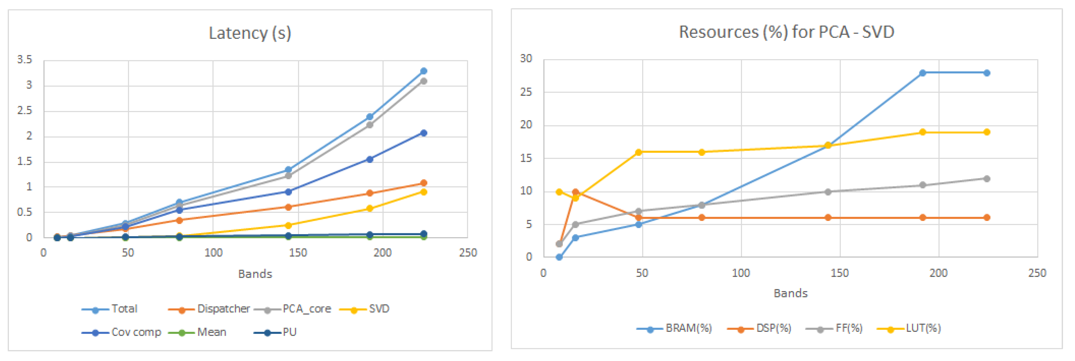 Electronics 09 00449 g011