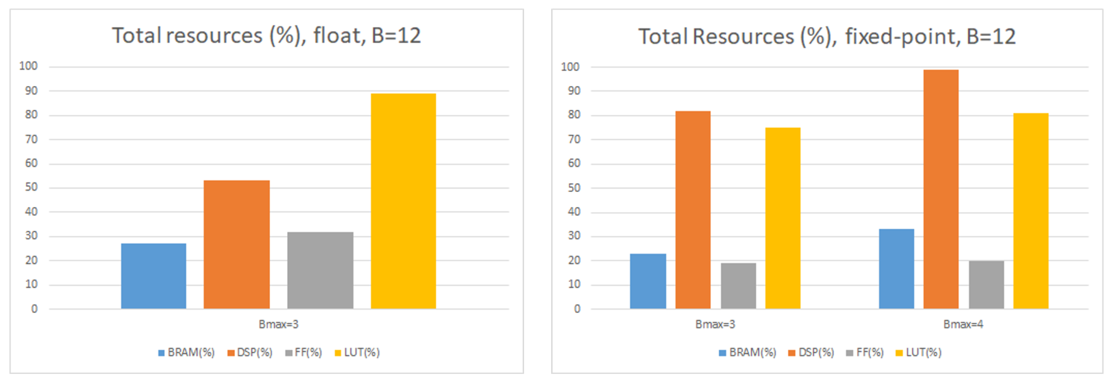Electronics 09 00449 g012