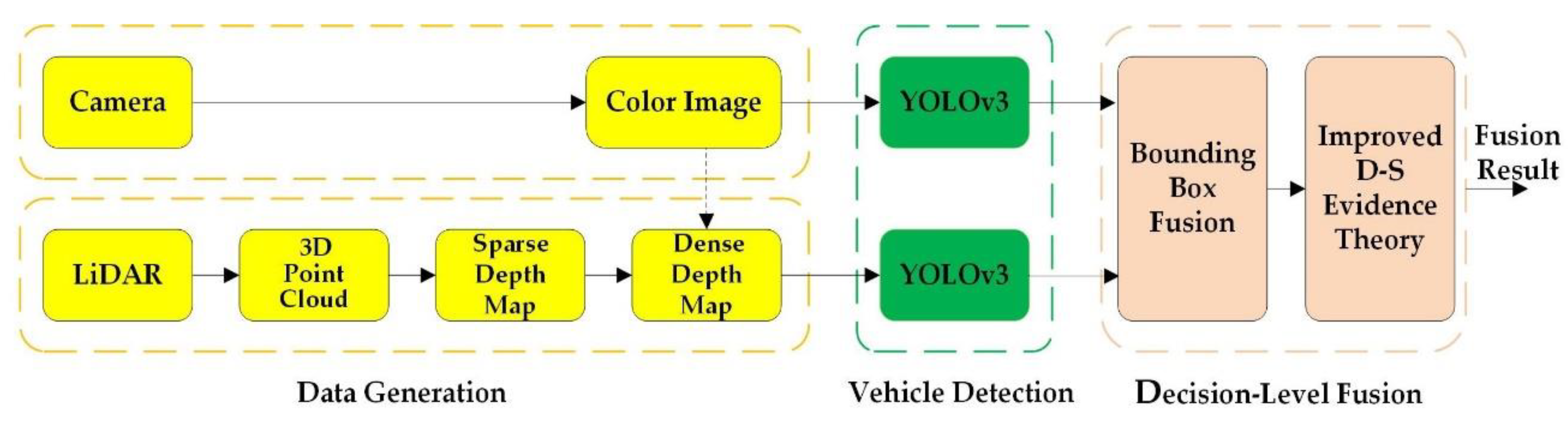 Electronics 09 00451 g001