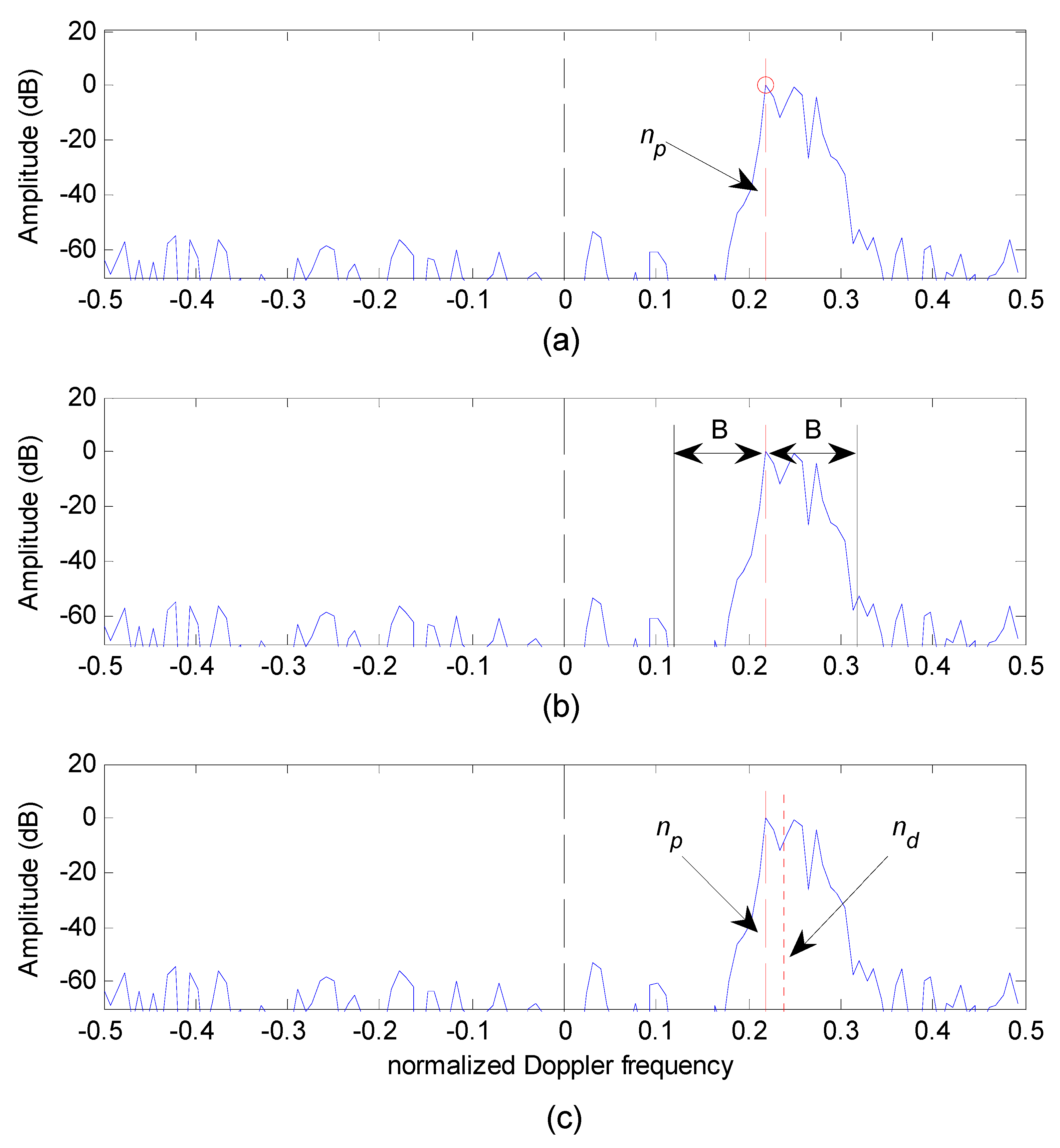 Electronics 09 00456 g002