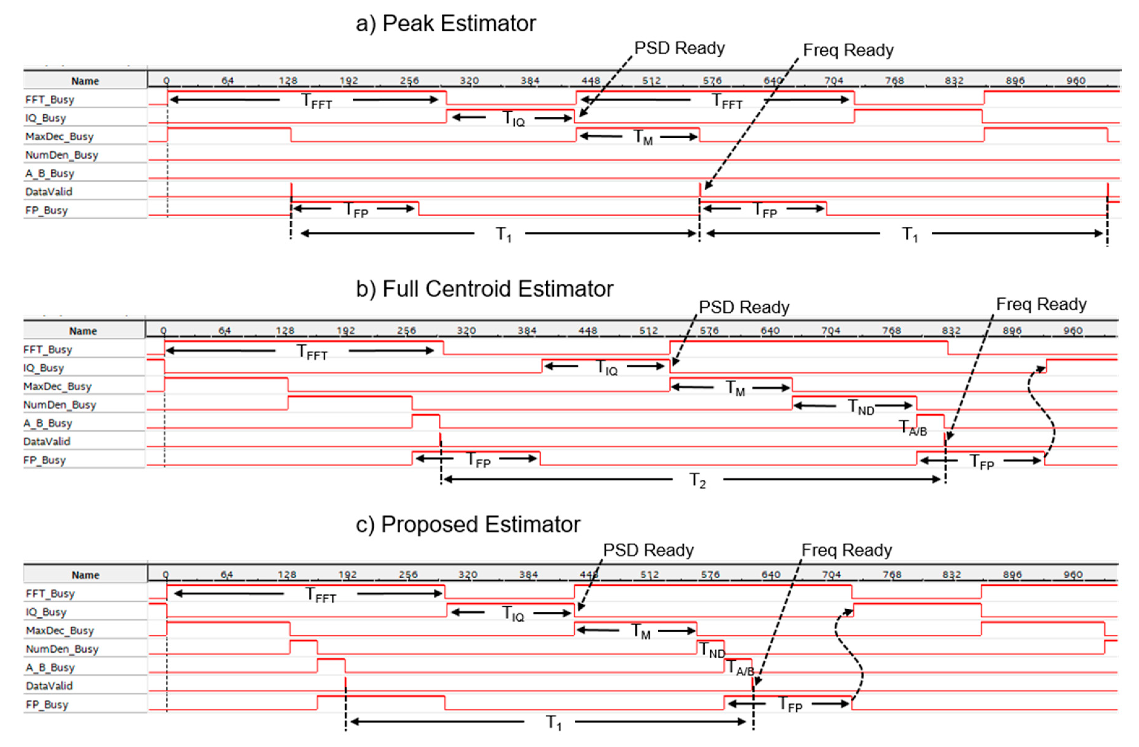 Electronics 09 00456 g007