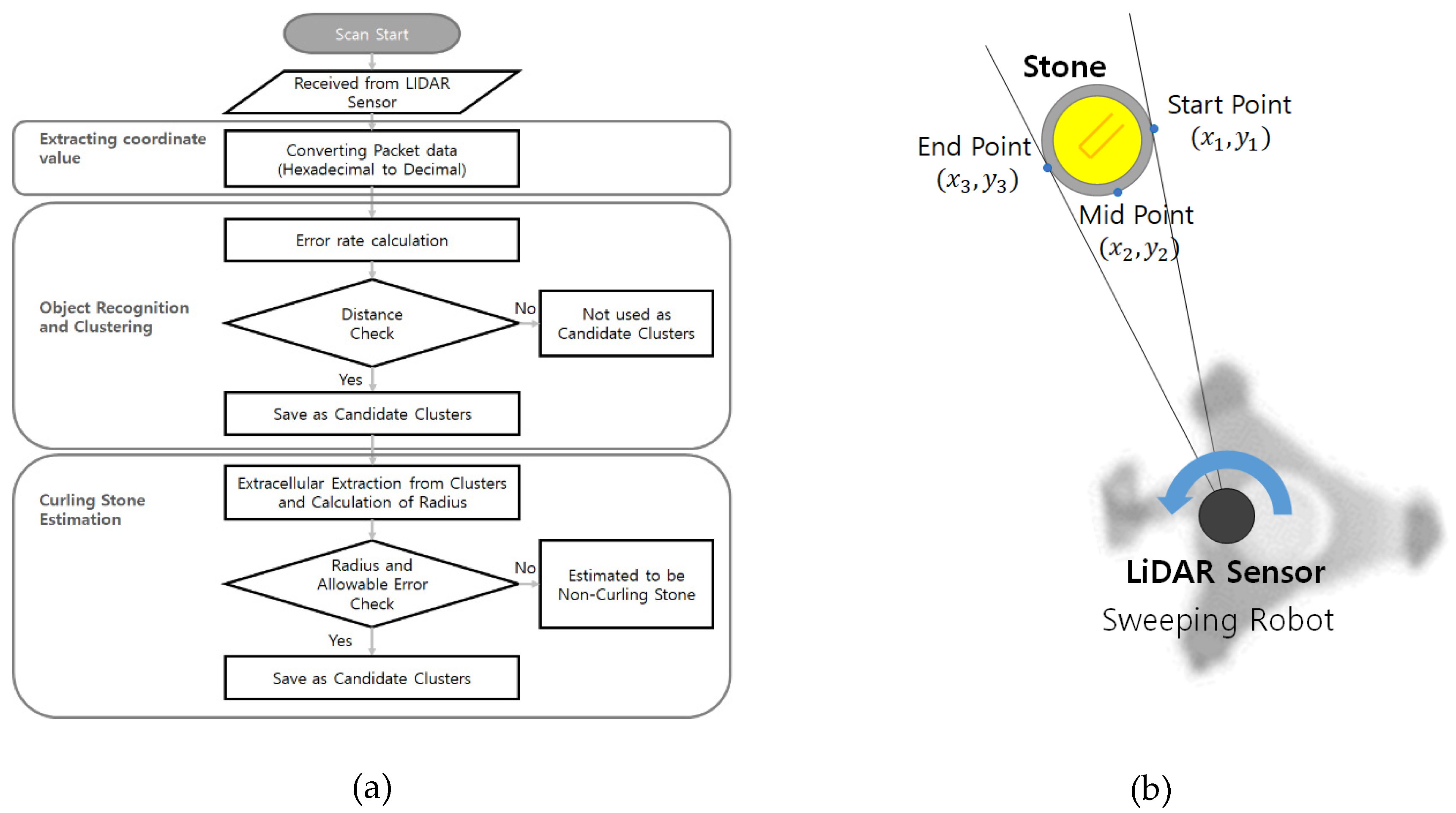 Electronics 09 00457 g002