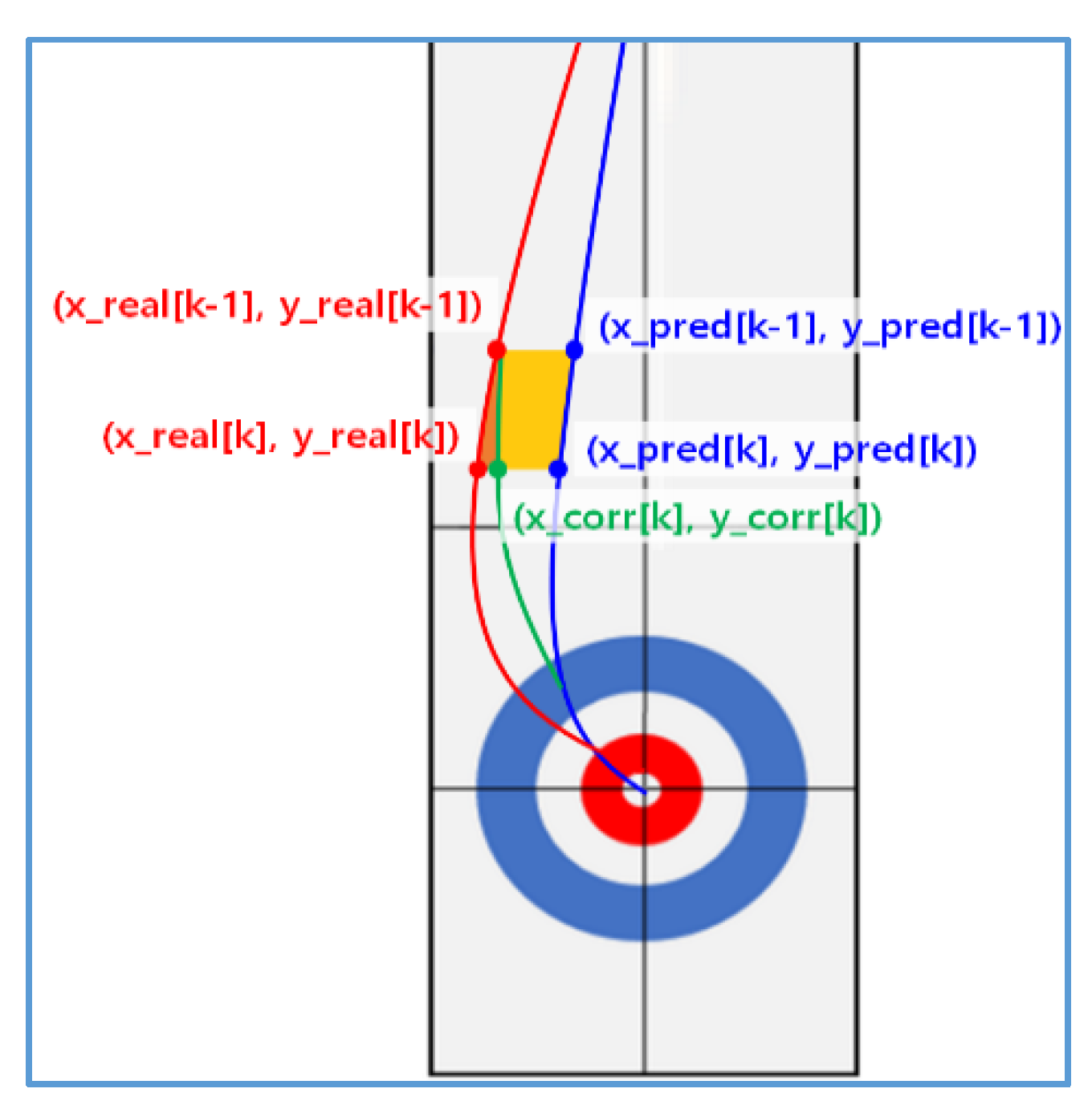 Electronics 09 00457 g004
