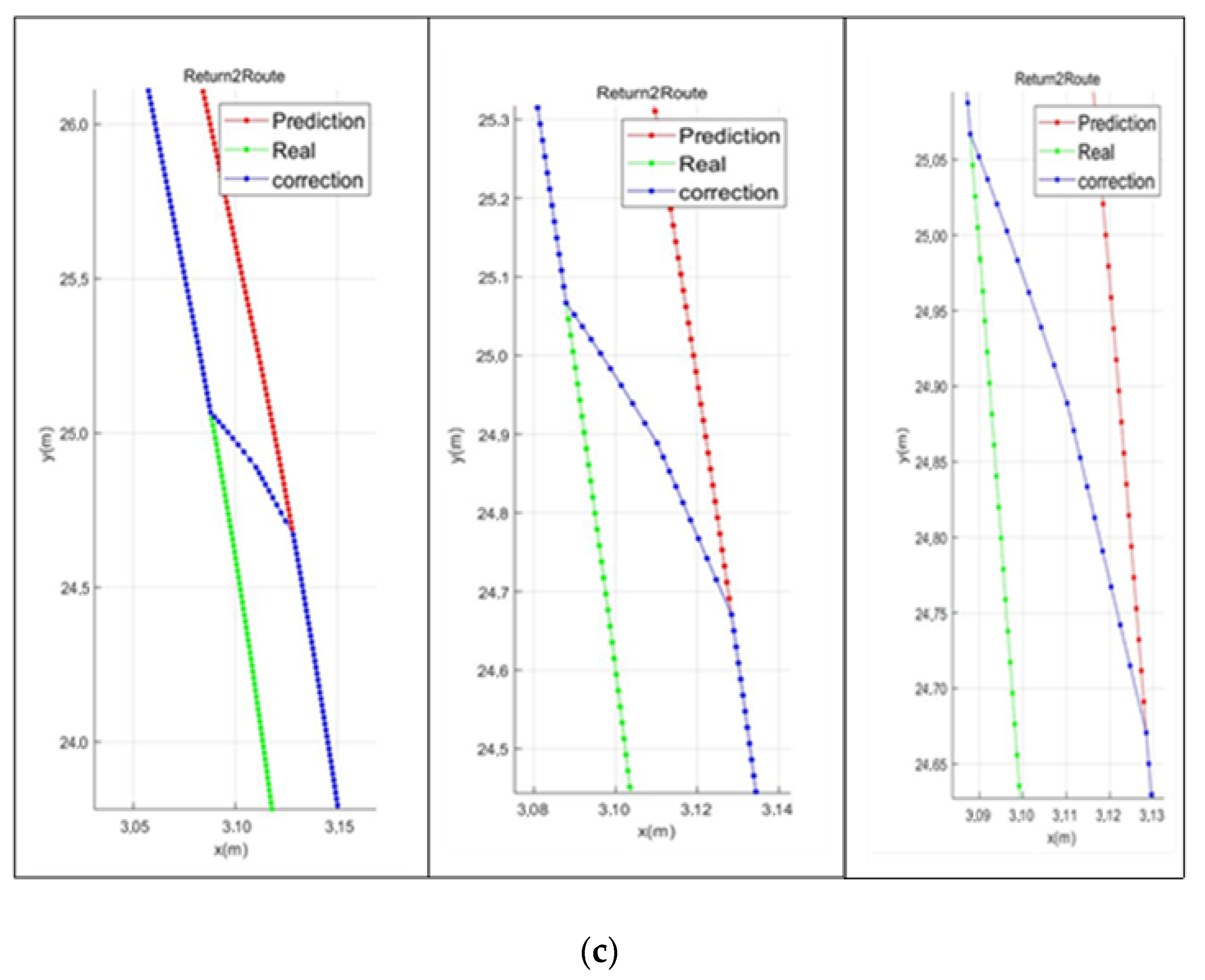 Electronics 09 00457 g010b