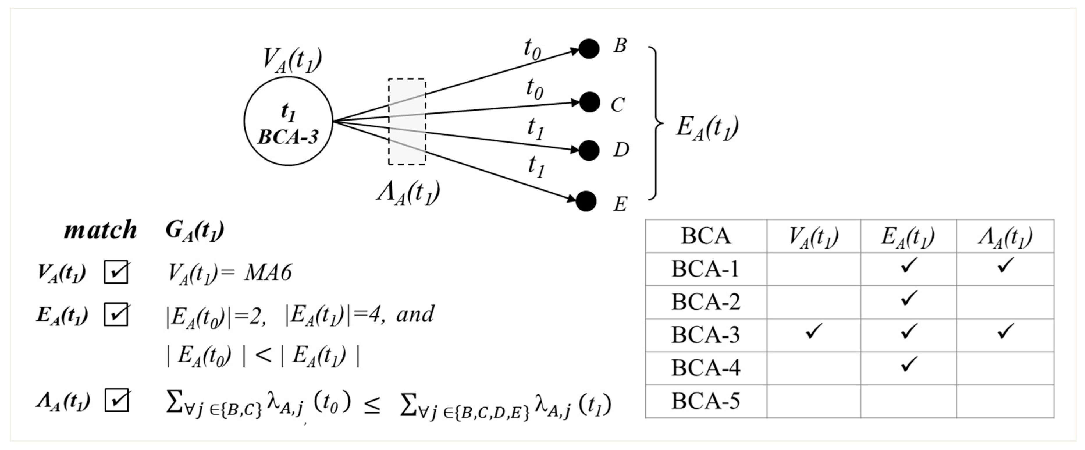 Electronics 09 00460 g003