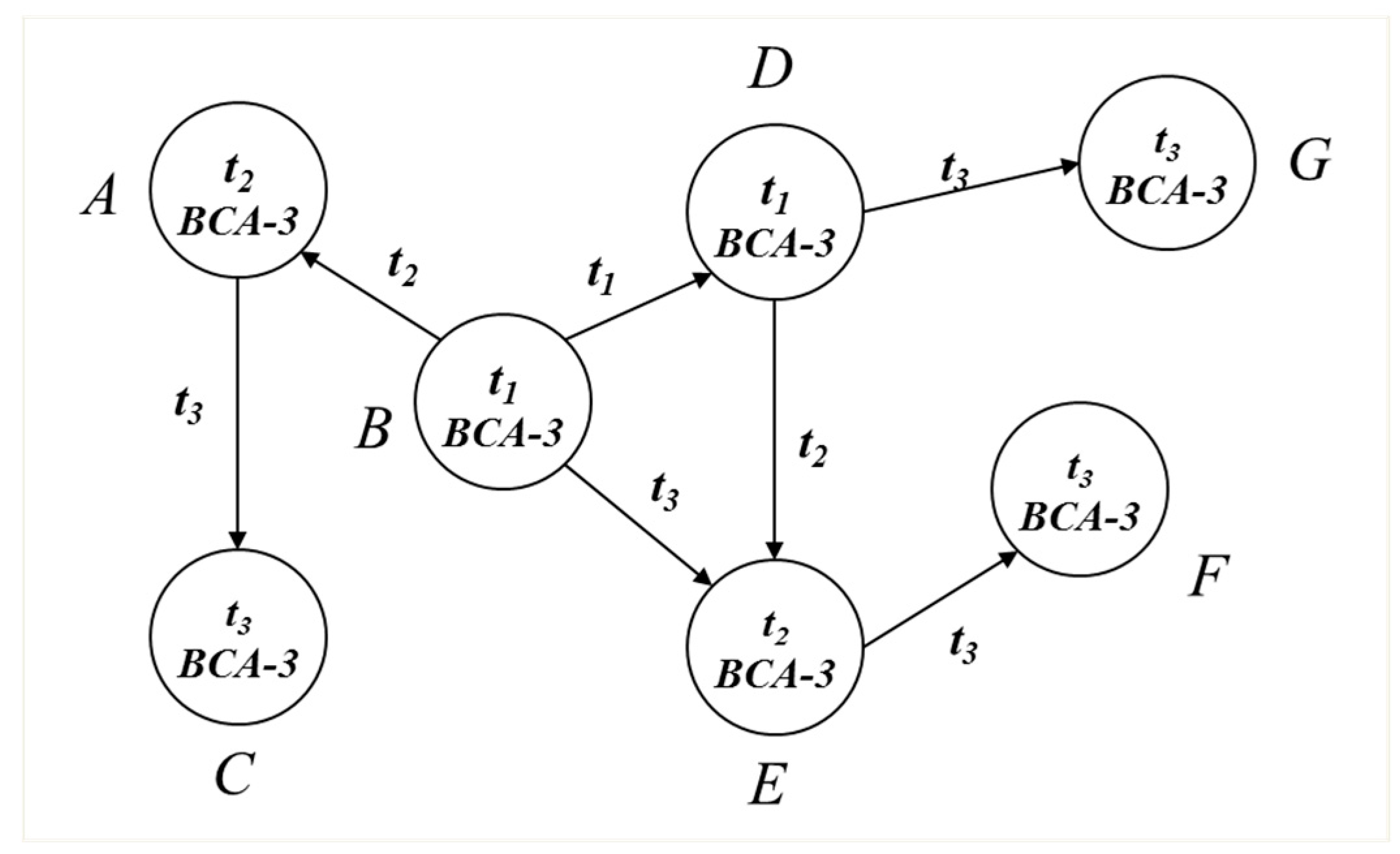 Electronics 09 00460 g004