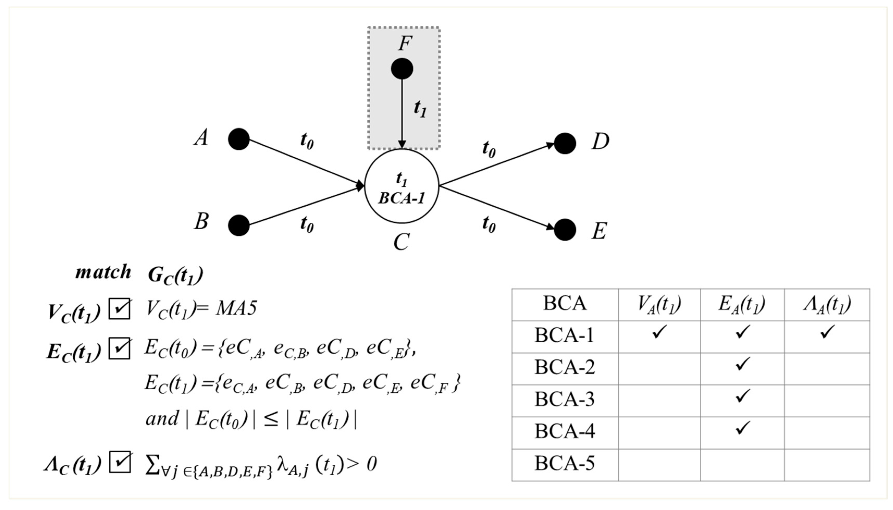 Electronics Free Full Text Intrusion Detection Based On Spatiotemporal Characterization Of Cyberattacks Html