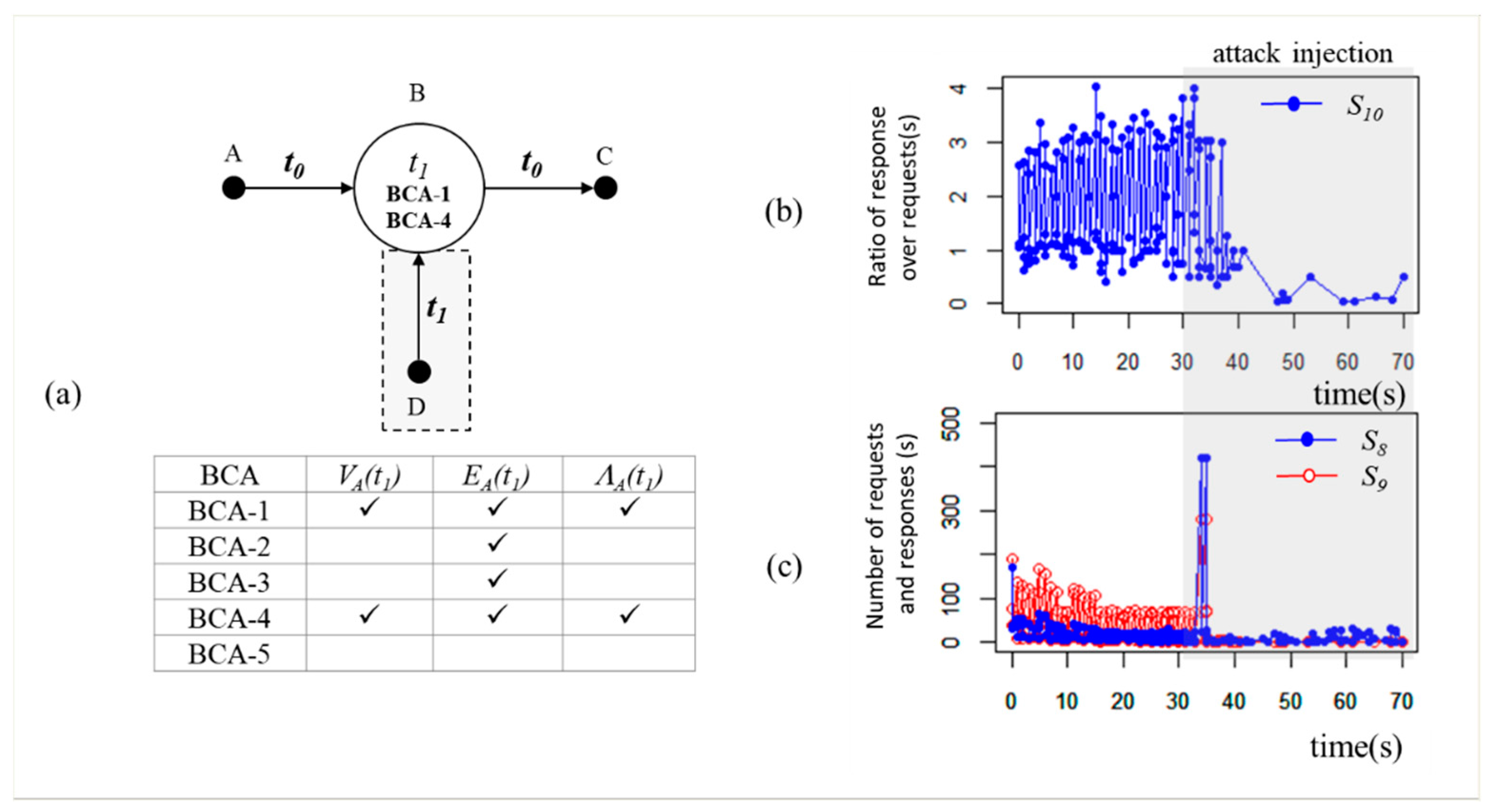 Electronics 09 00460 g007