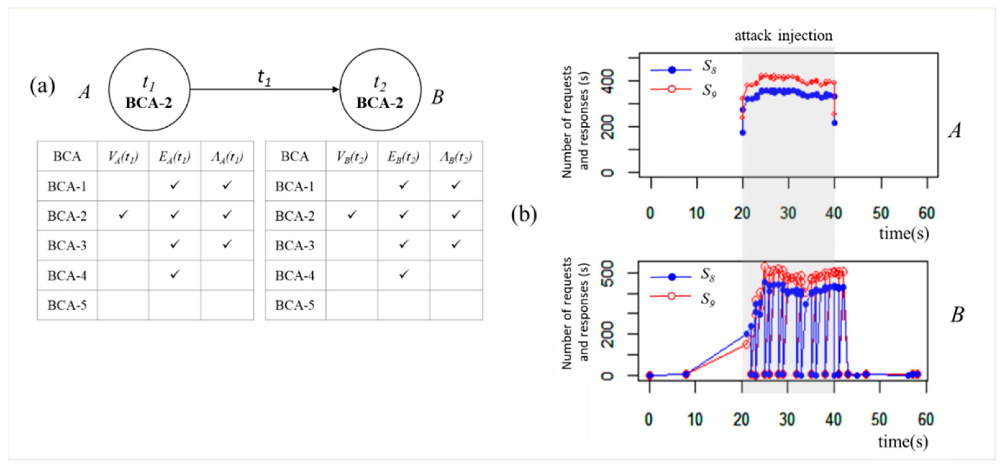 Electronics 09 00460 g008