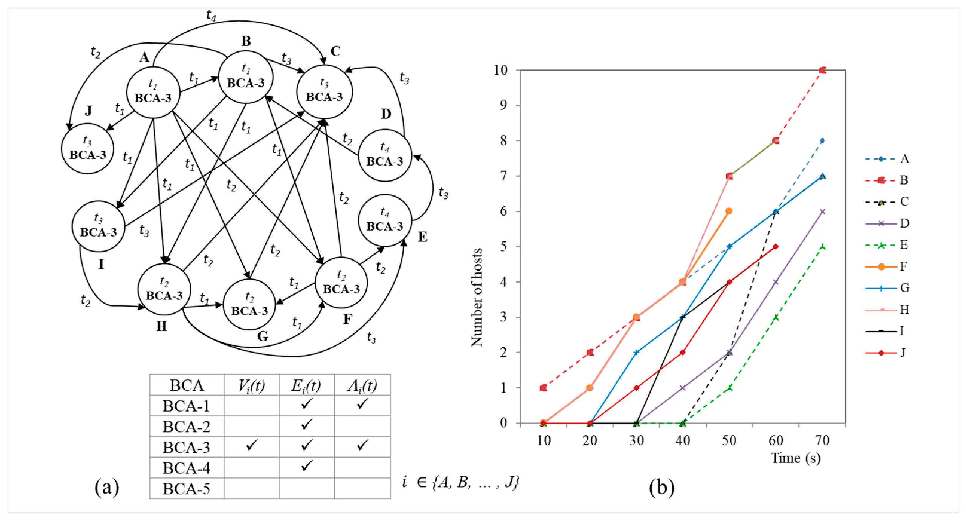 Electronics 09 00460 g009