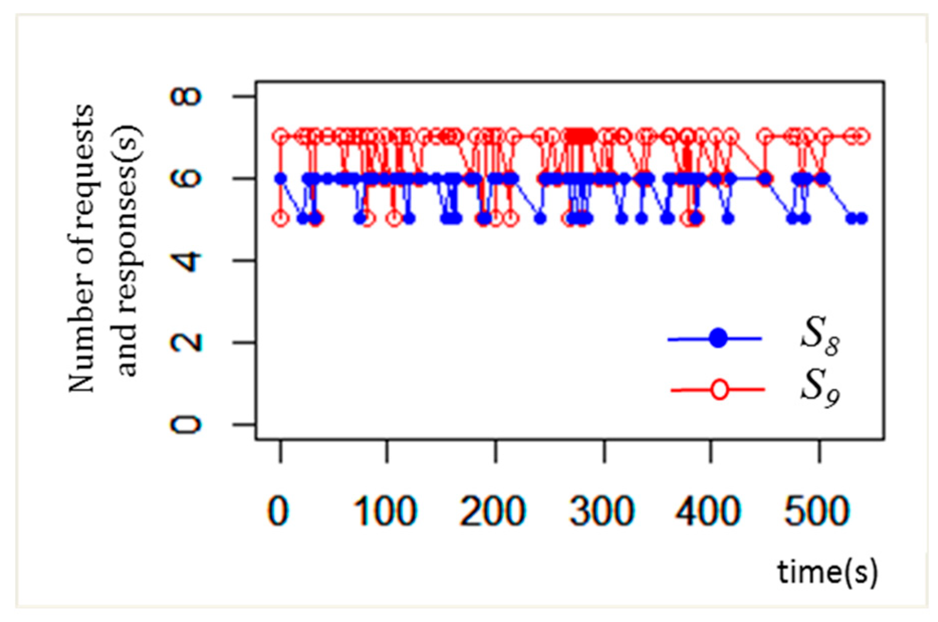 Electronics 09 00460 g013