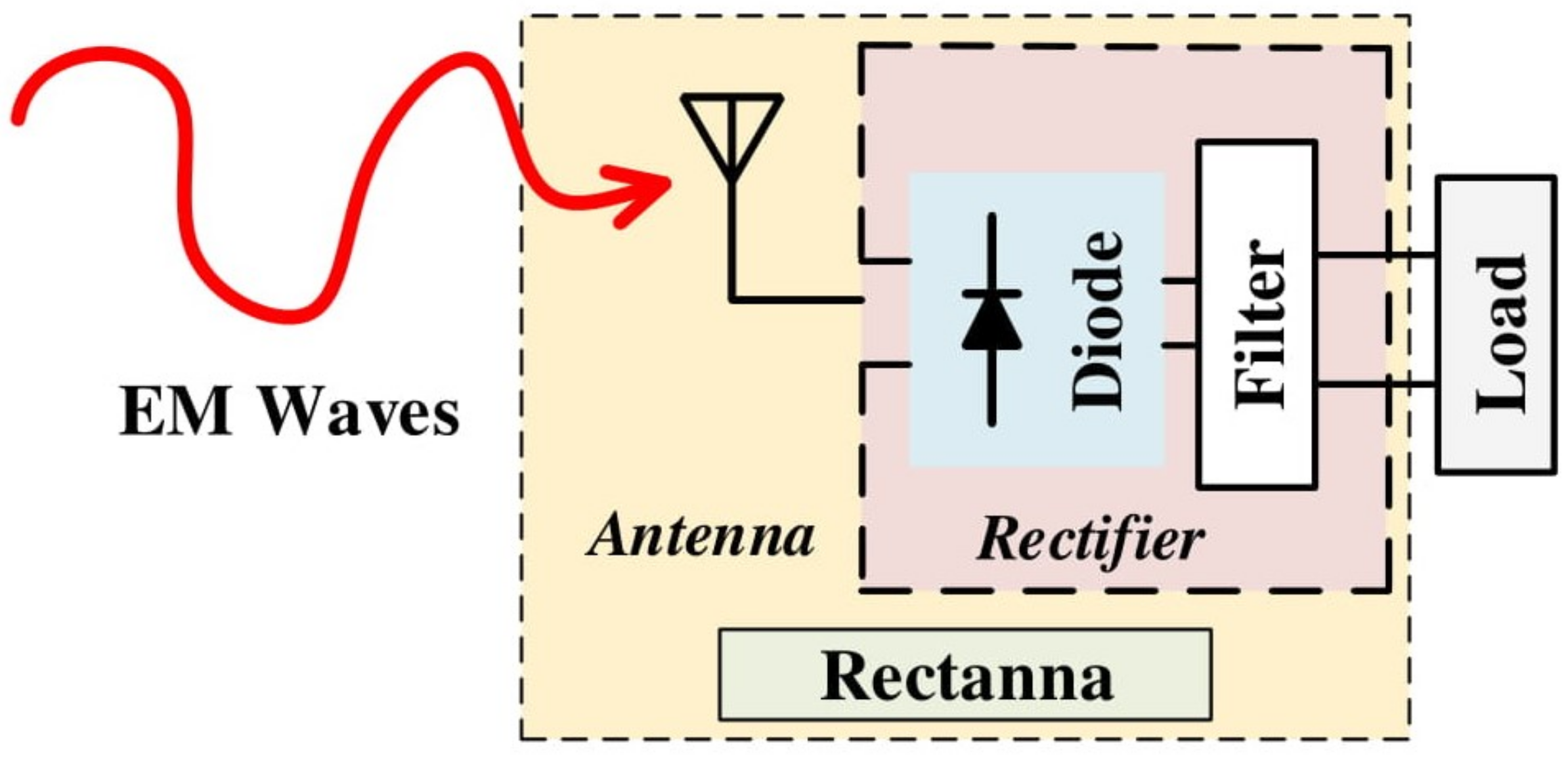 Electronics 09 00461 g014 Electronics 09 00461 g014