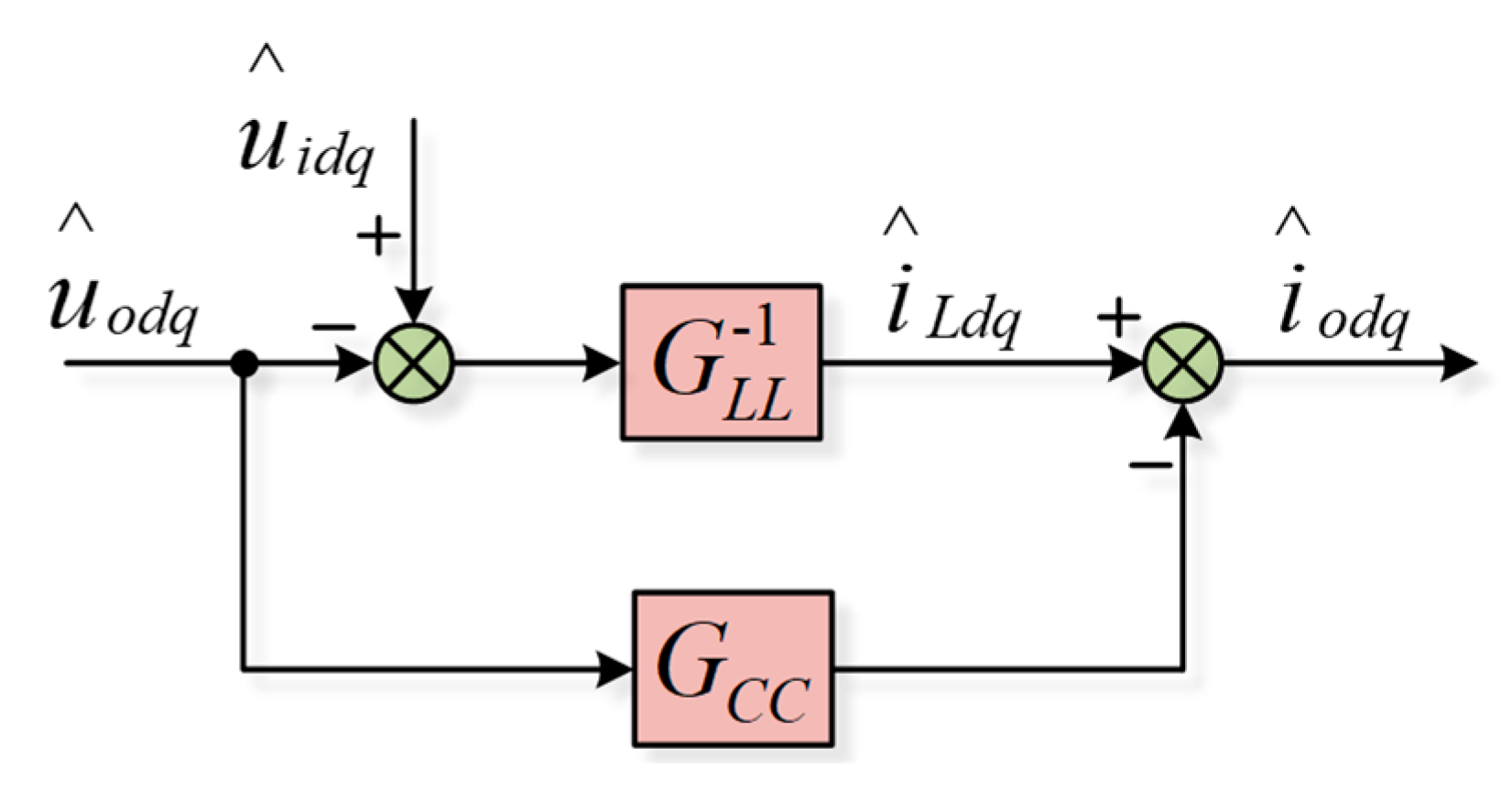 Electronics 09 00463 g002 Electronics 09 00463 g002