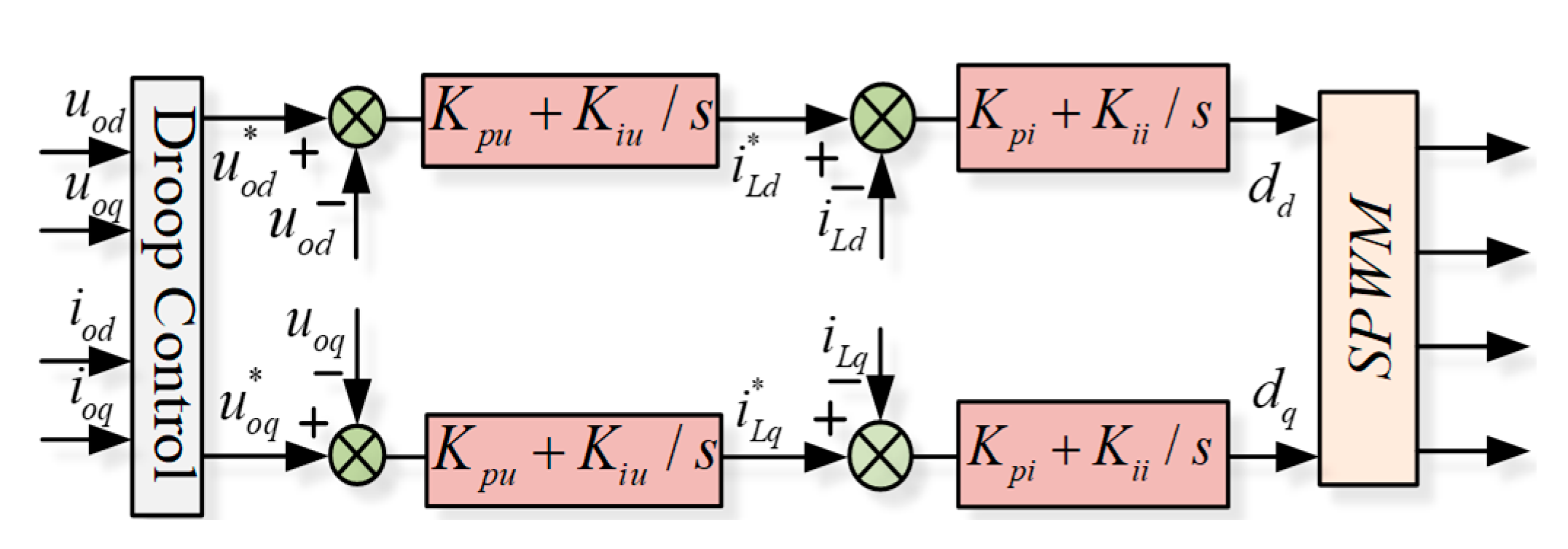 Electronics 09 00463 g006 Electronics 09 00463 g006