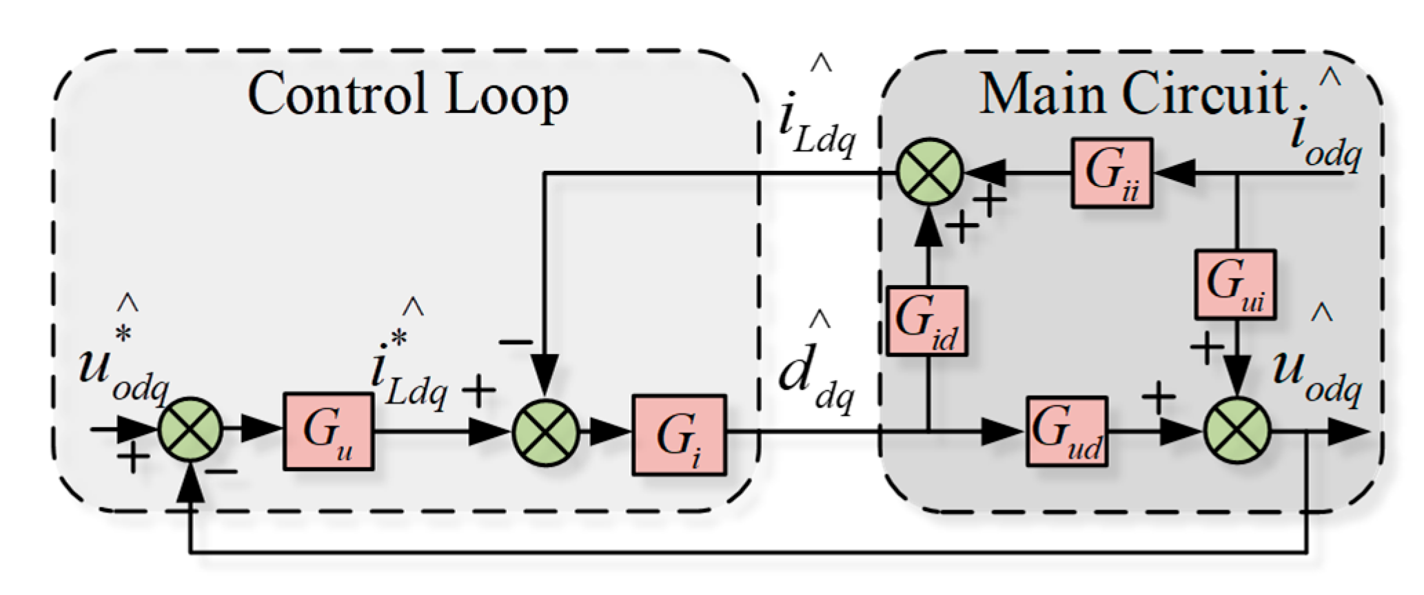 Electronics 09 00463 g007 Electronics 09 00463 g007