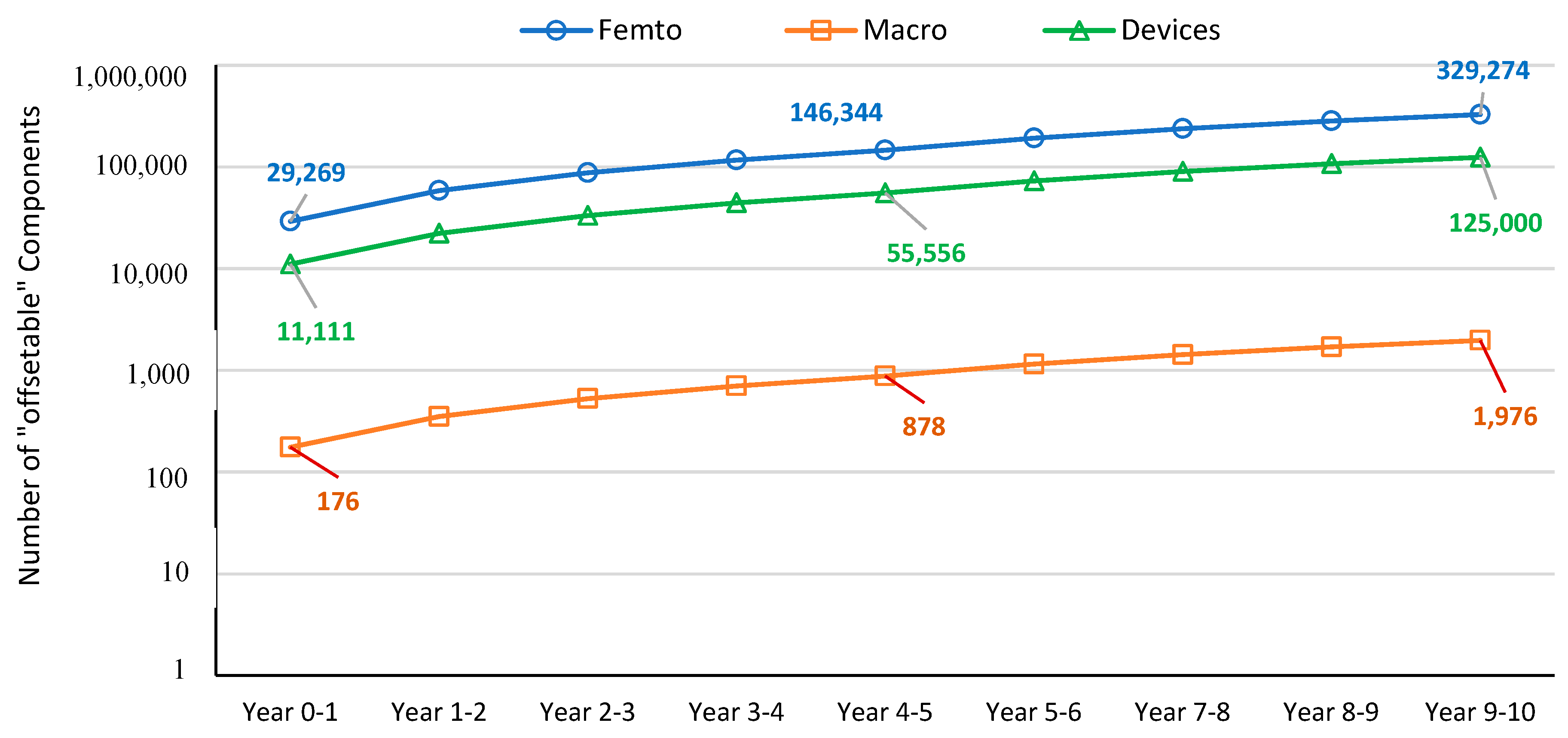 Electronics 09 00464 g009 Electronics 09 00464 g009