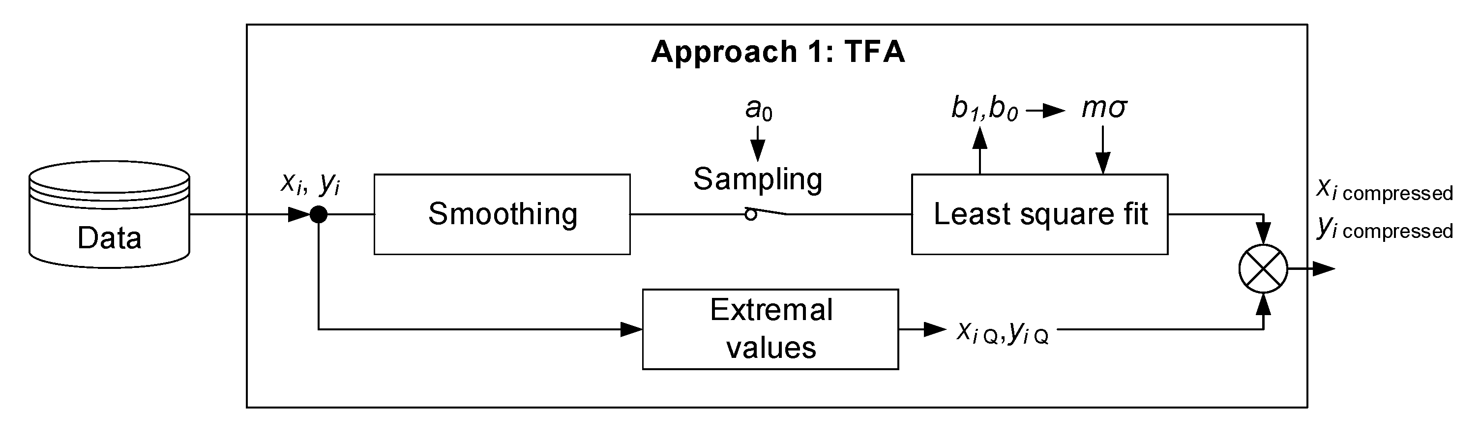 Electronics 09 00465 g002 Electronics 09 00465 g002