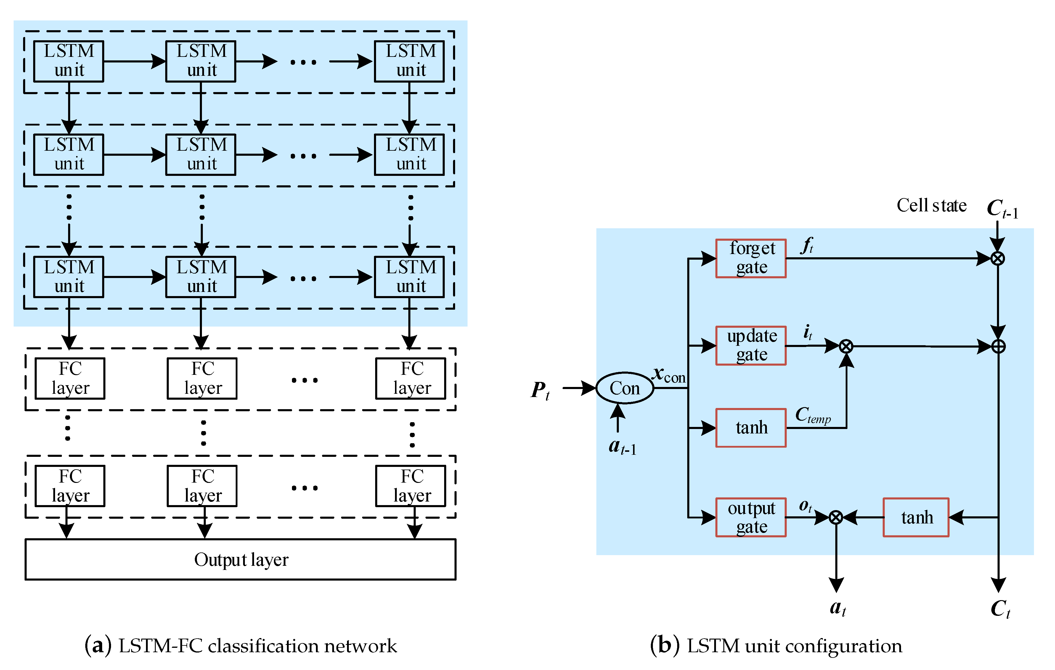 Electronics 09 00465 g003 Electronics 09 00465 g003