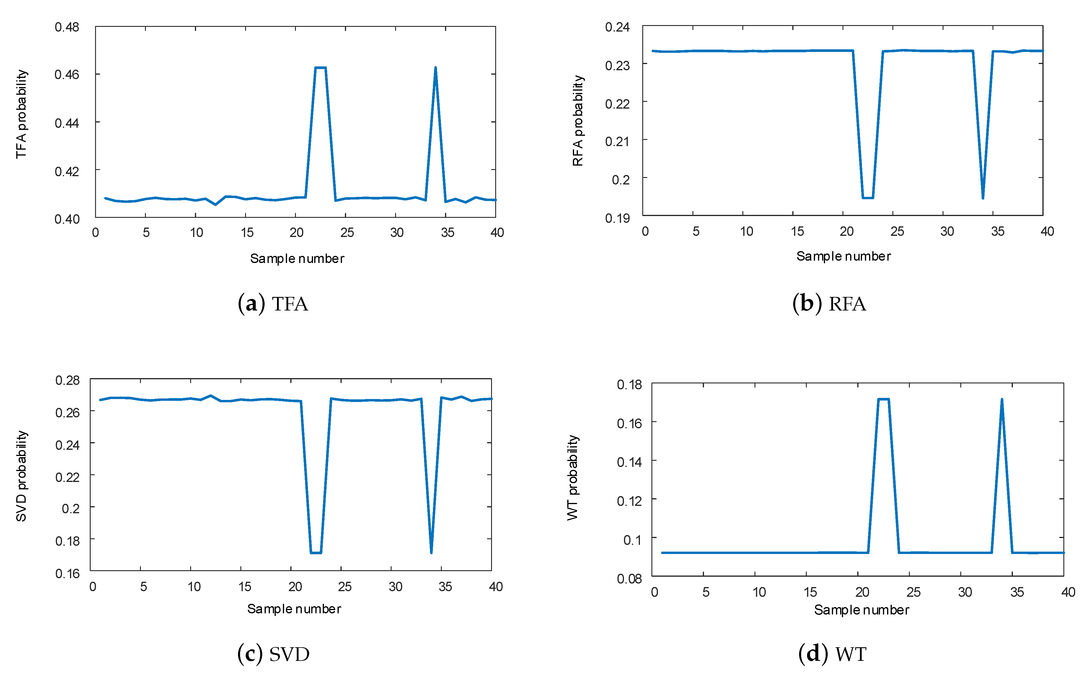 Electronics 09 00465 g005 Electronics 09 00465 g005