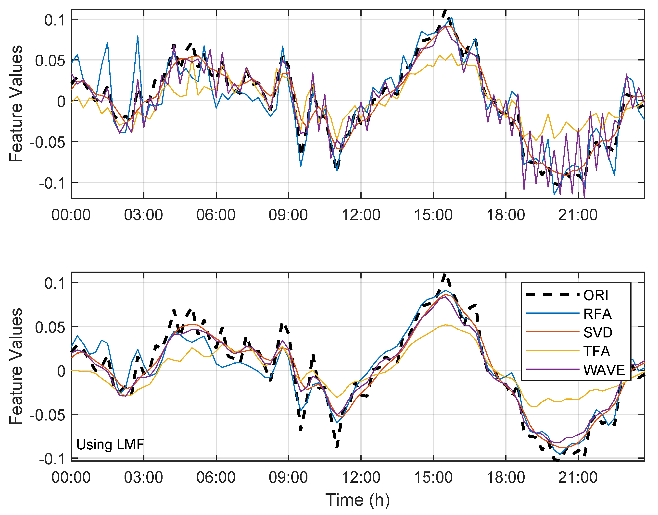Electronics 09 00465 g006 Electronics 09 00465 g006