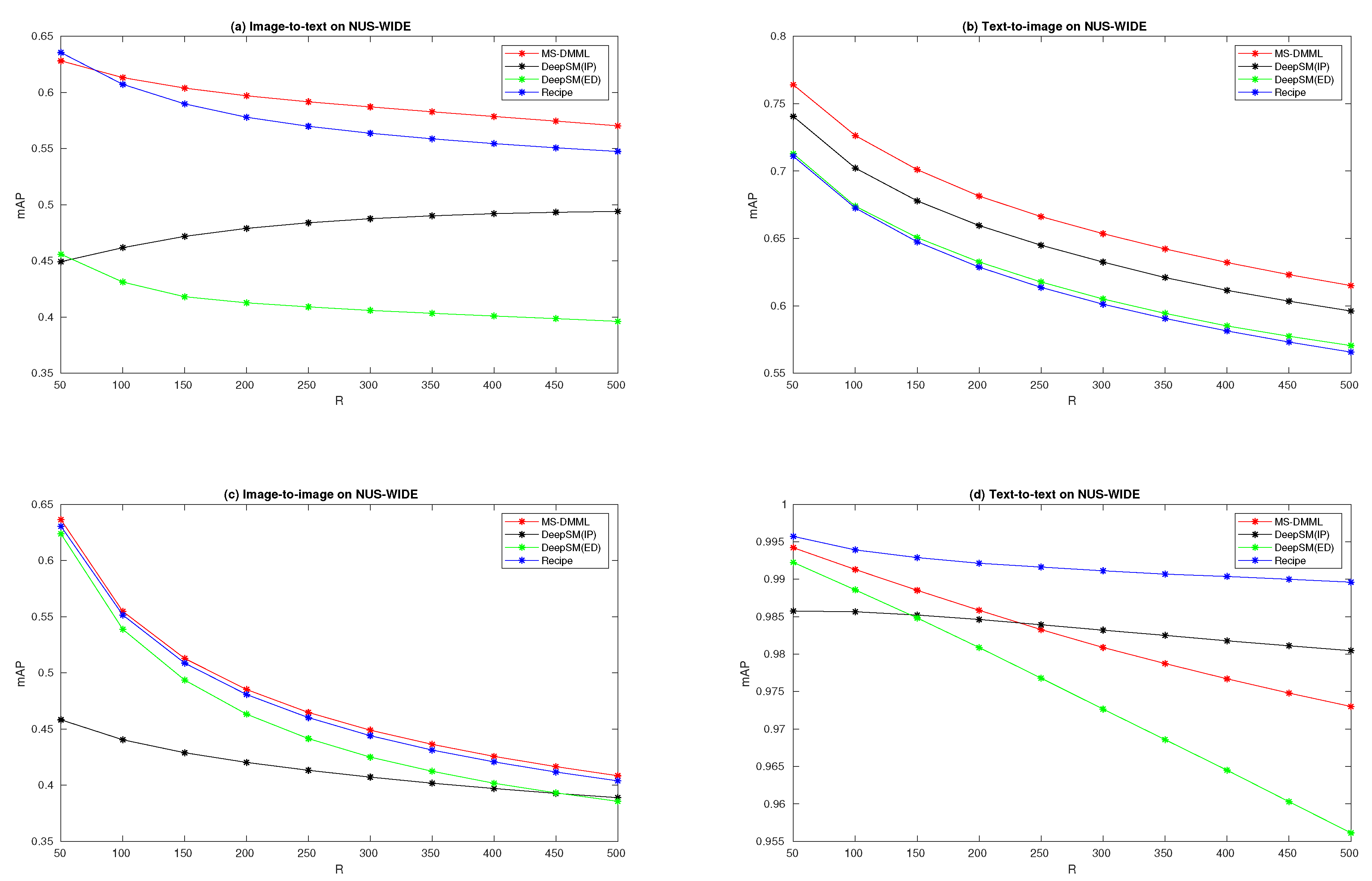 Electronics 09 00466 g004