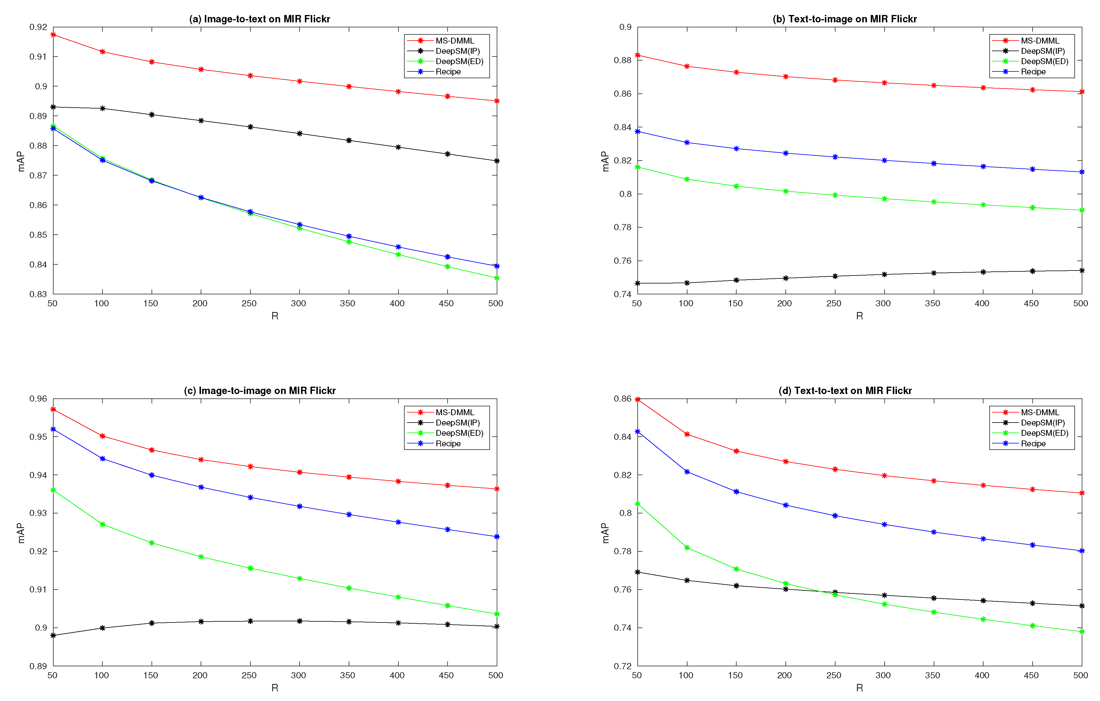 Electronics 09 00466 g005