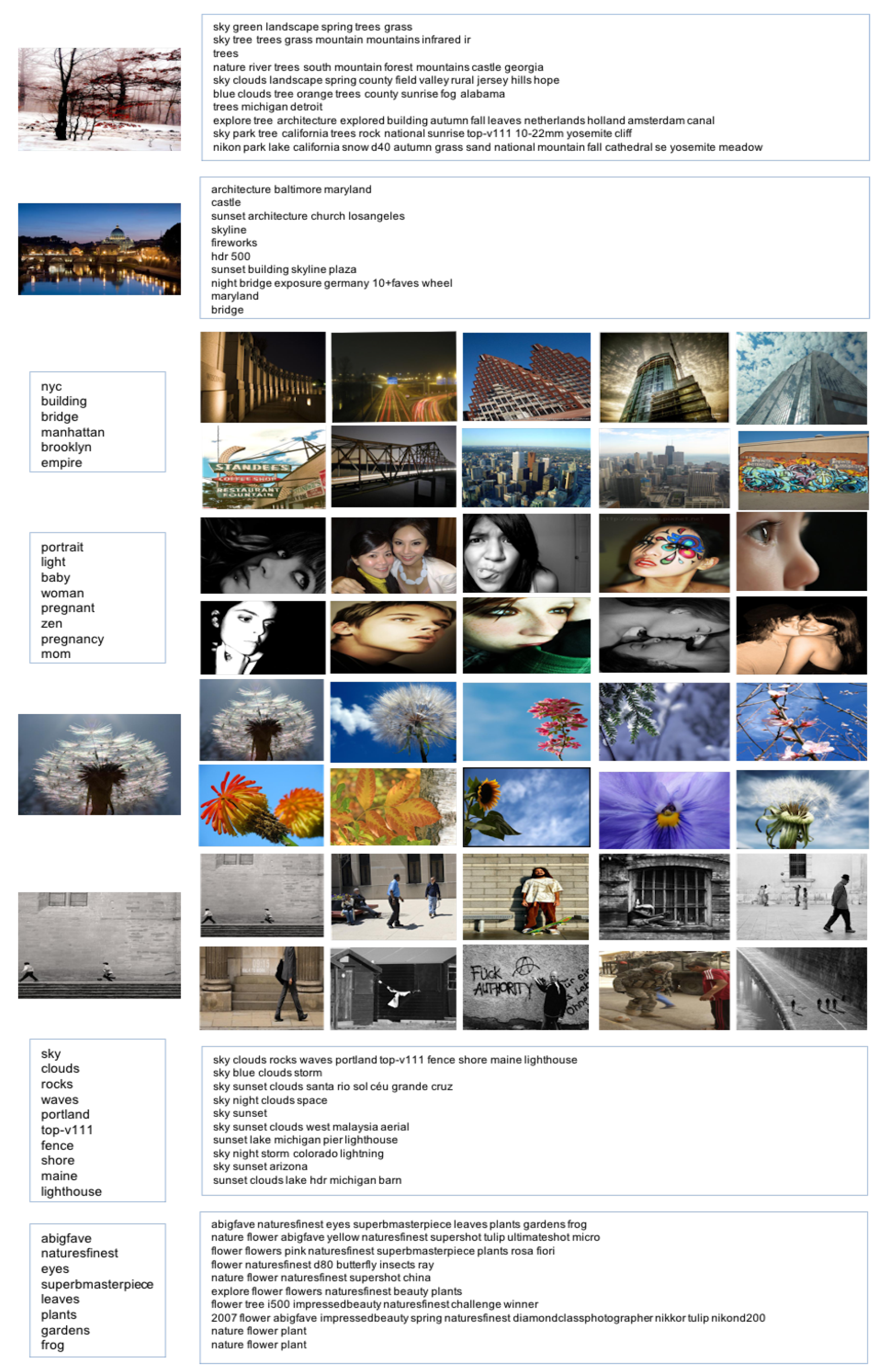 Electronics 09 00466 g008