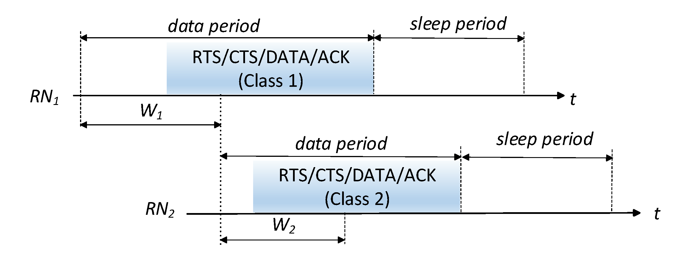 Electronics 09 00467 g003
