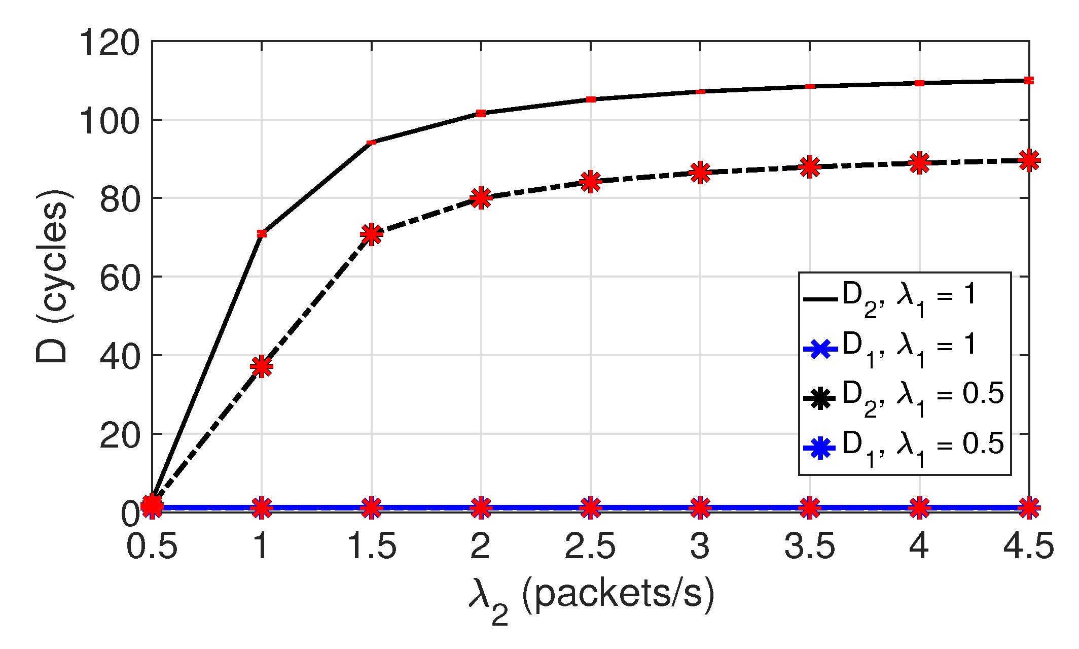 Electronics 09 00467 g004