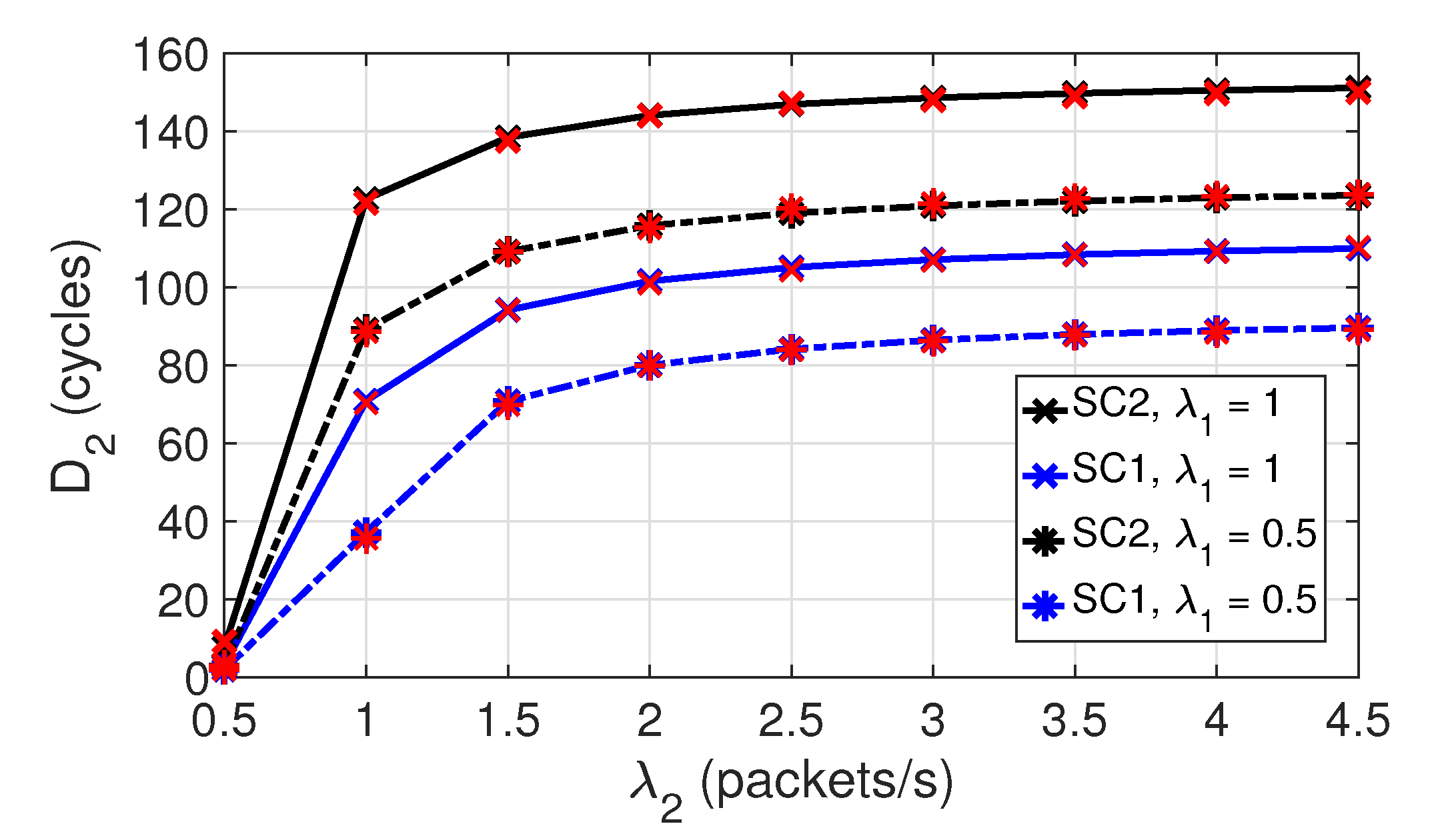 Electronics 09 00467 g005