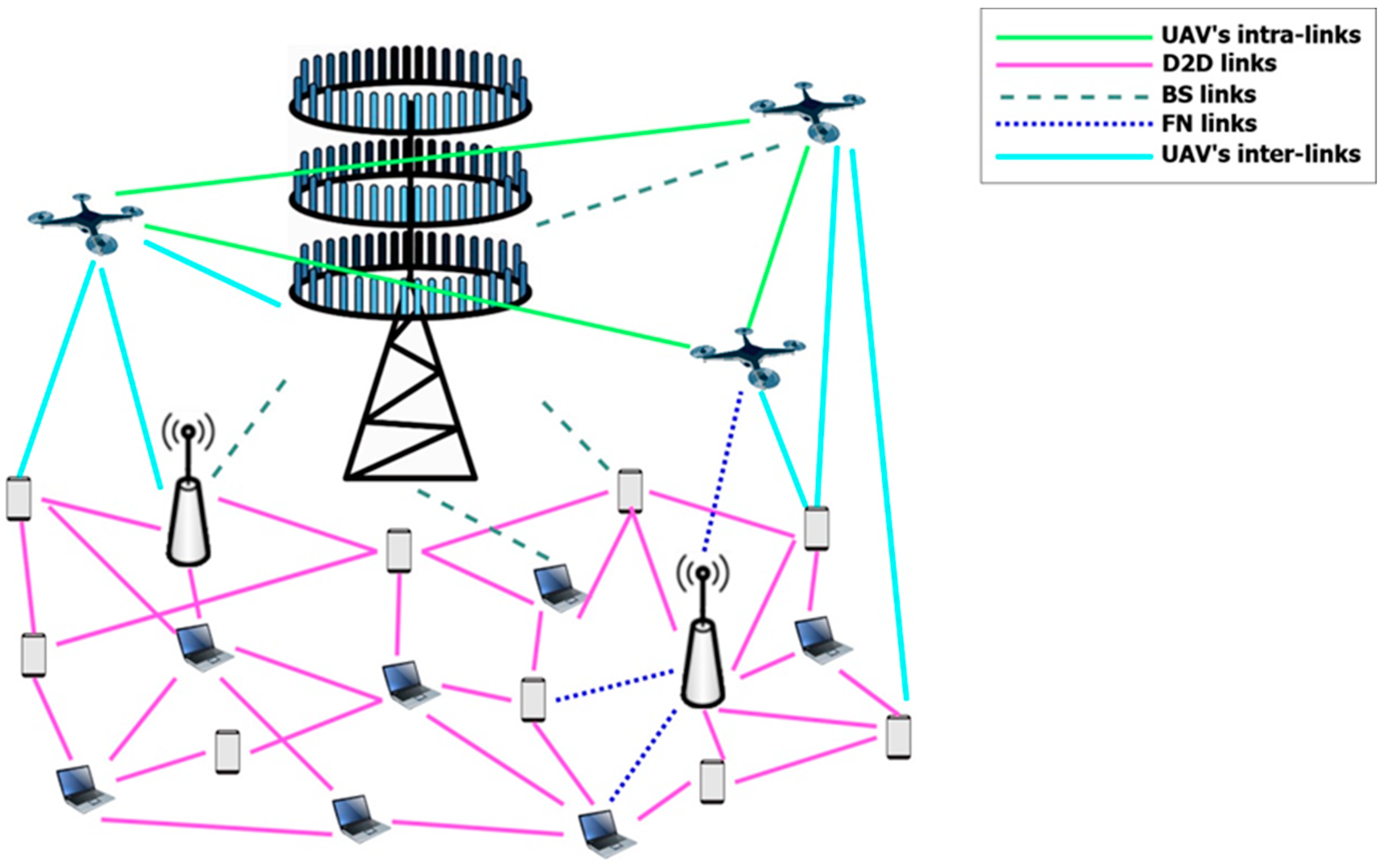 5g network essay