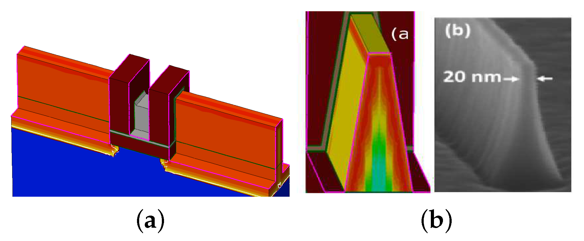 Electronics 09 00469 g001 Electronics 09 00469 g001