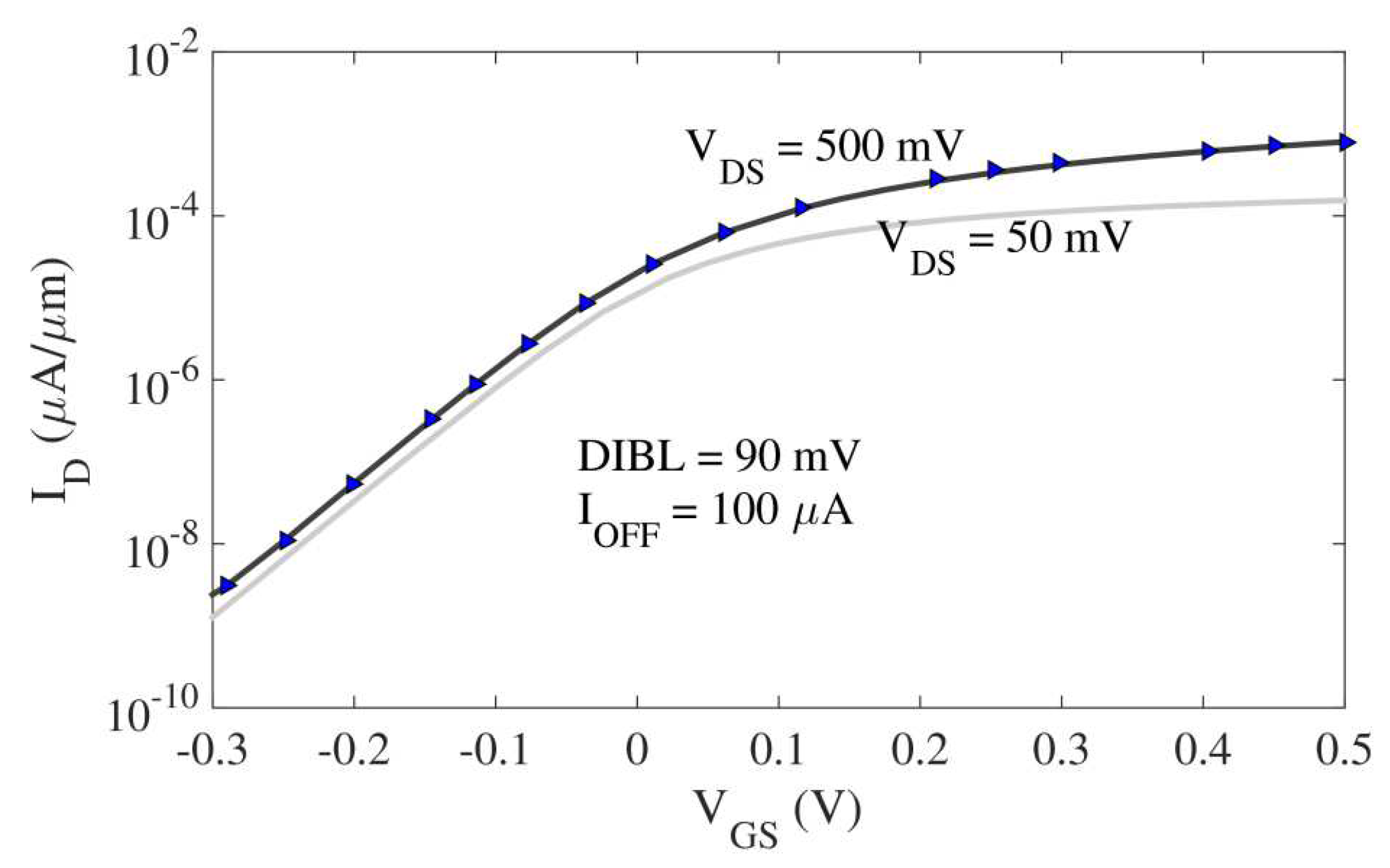 Electronics 09 00469 g002 Electronics 09 00469 g002