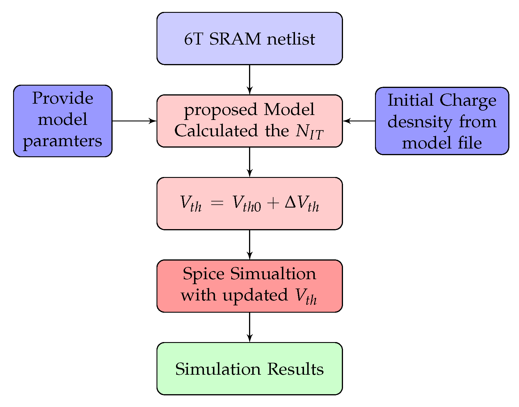 Electronics 09 00469 g014 Electronics 09 00469 g014