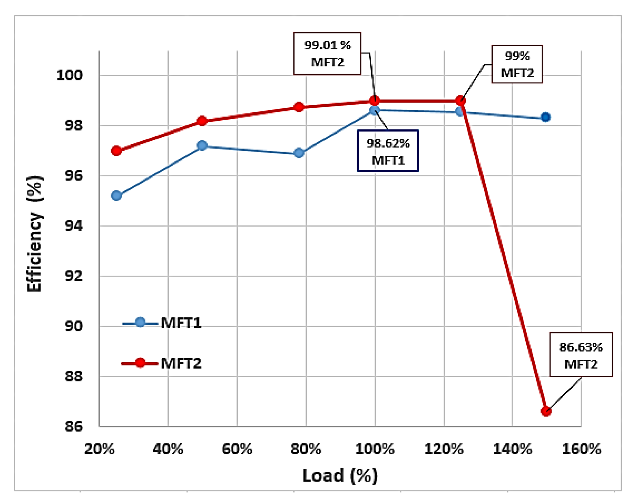 Electronics 09 00470 g009 Electronics 09 00470 g009