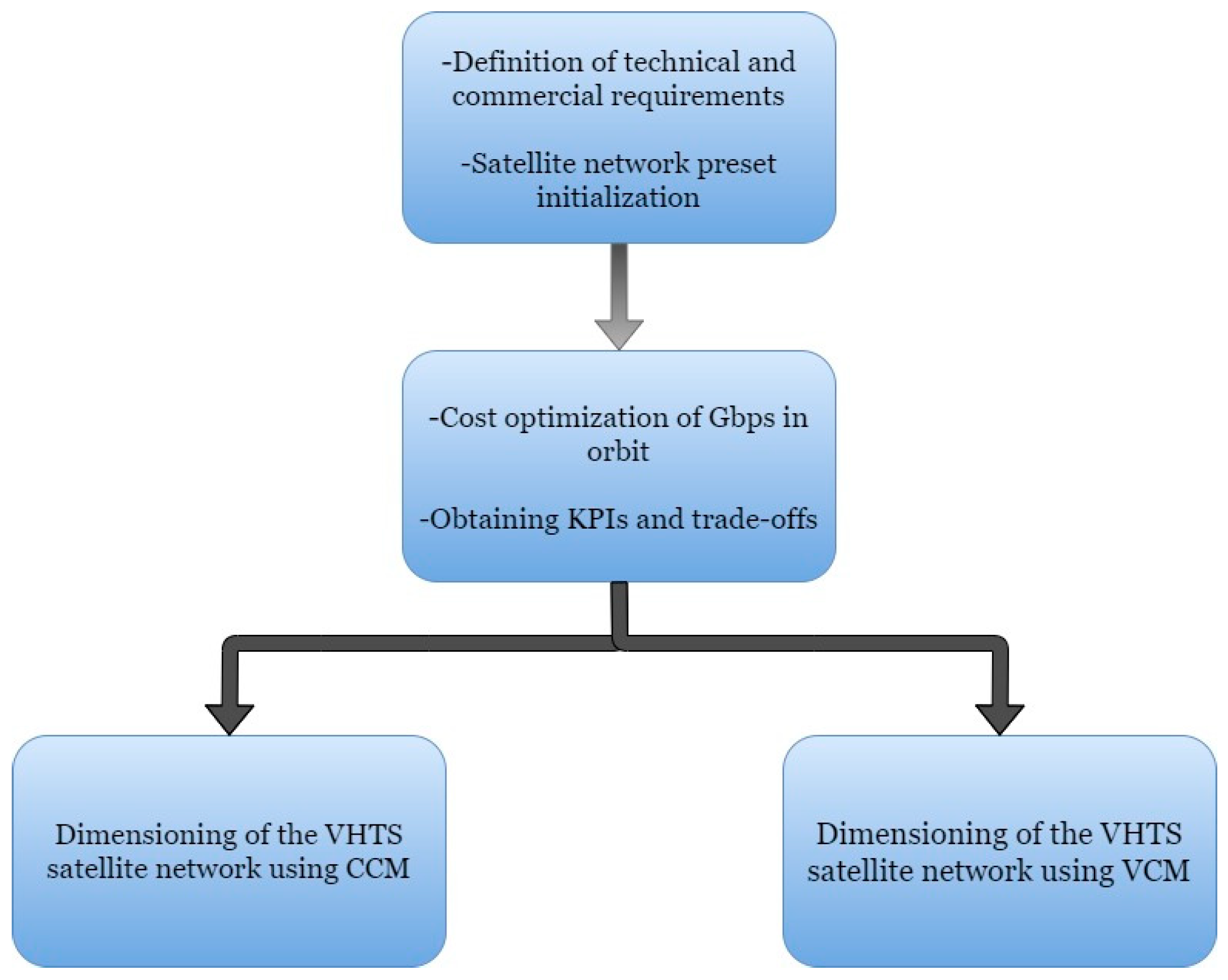 Electronics 09 00473 g002