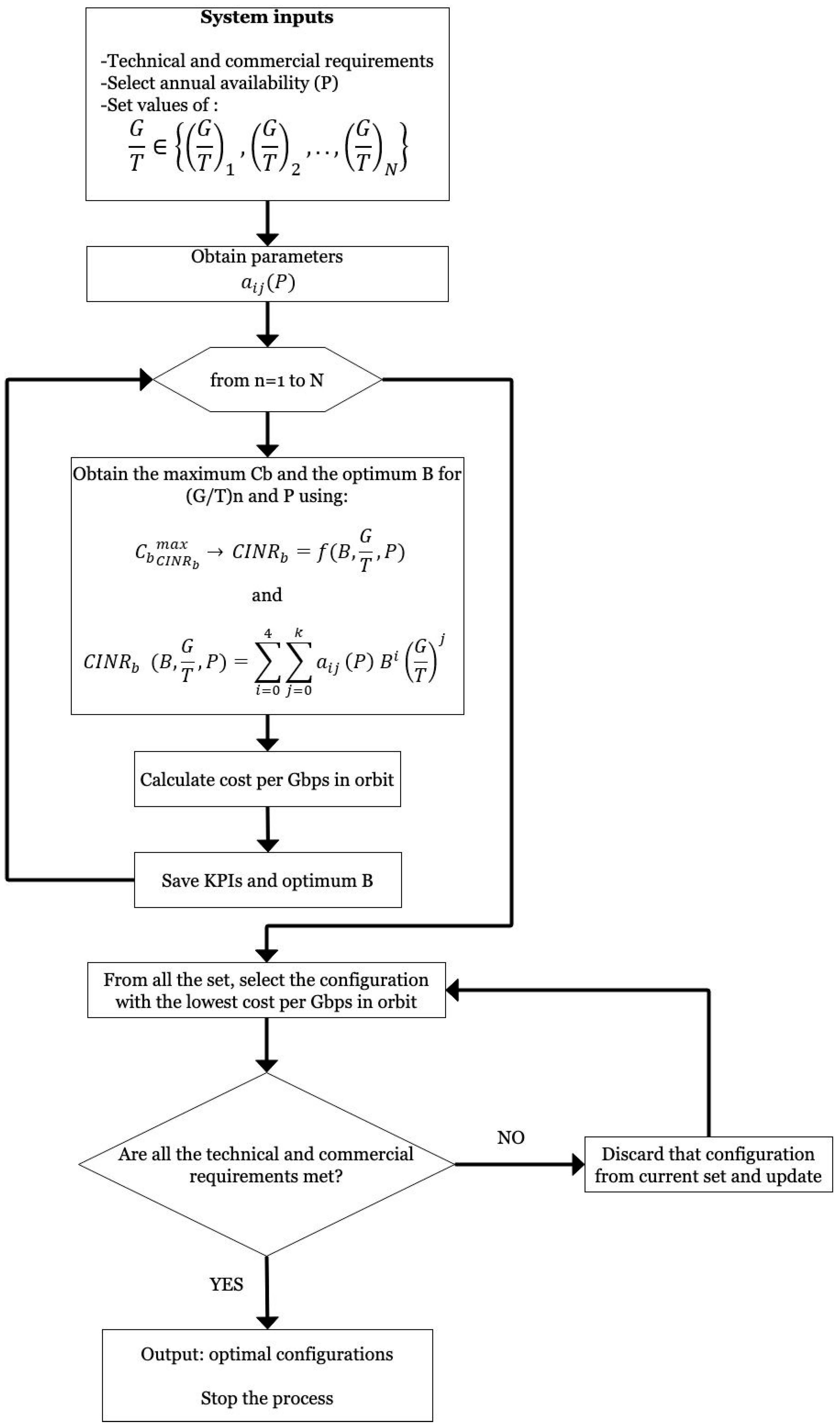 Electronics 09 00473 g003