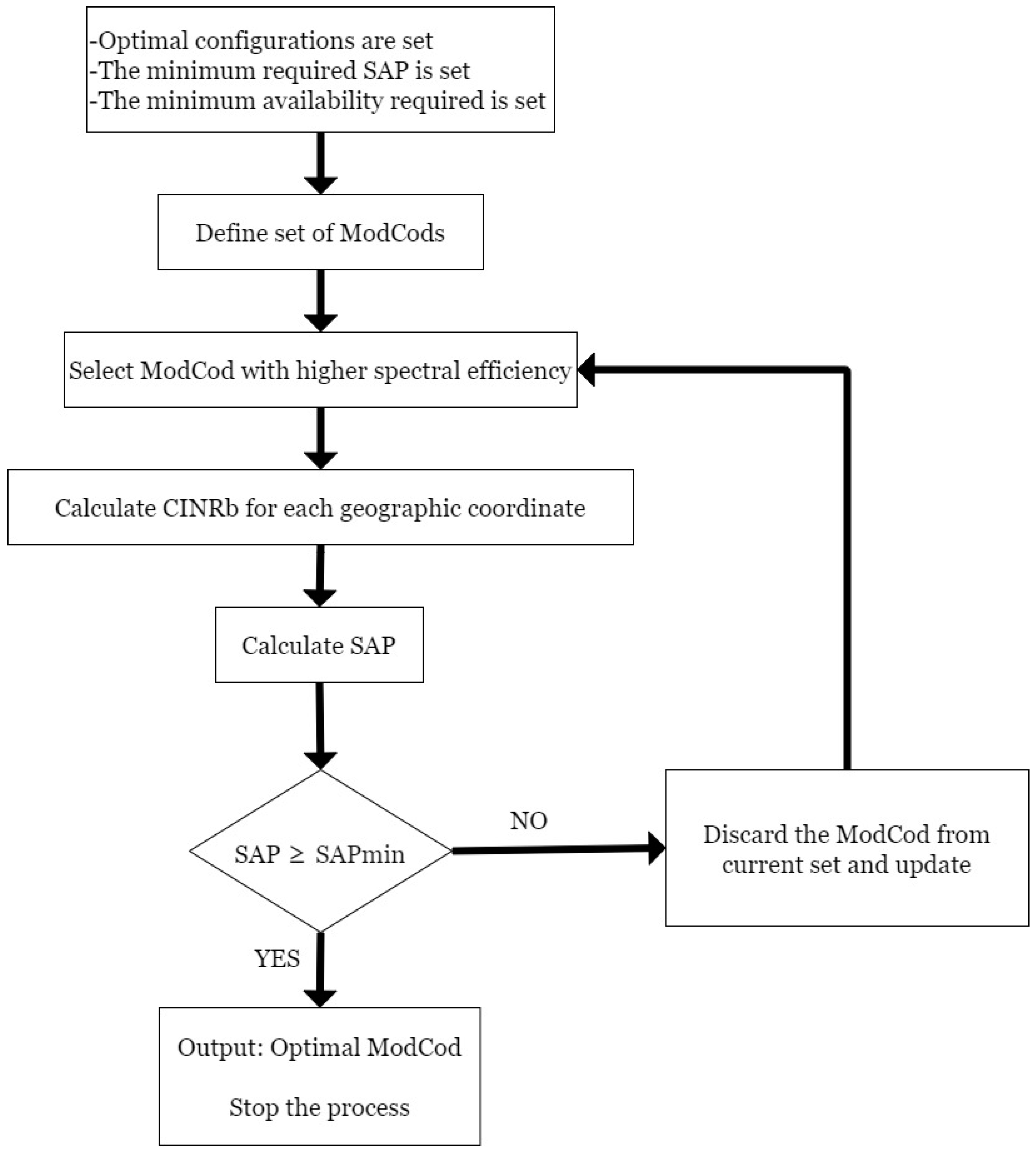 Electronics 09 00473 g004