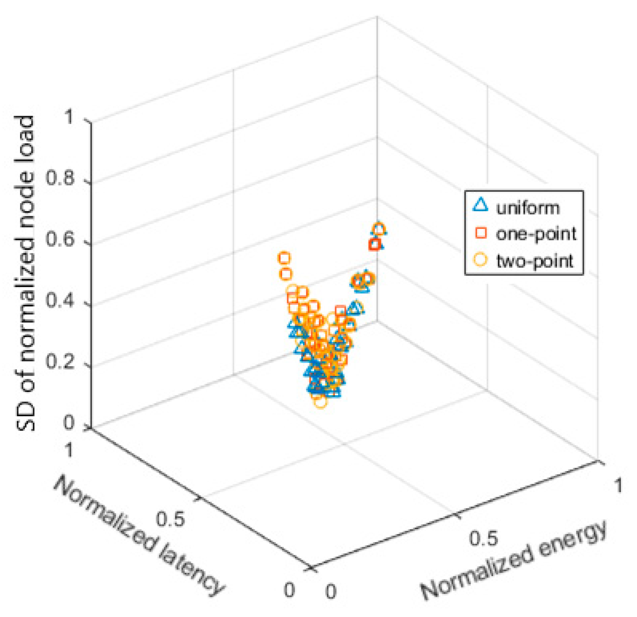 Electronics 09 00474 g007 Electronics 09 00474 g007