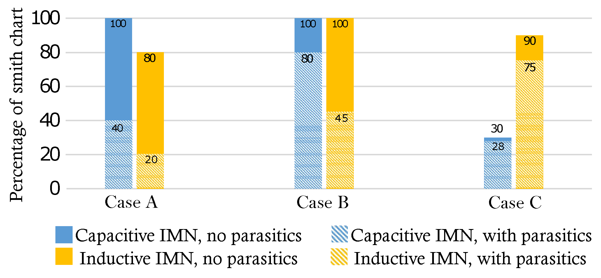 Electronics 09 00476 g018