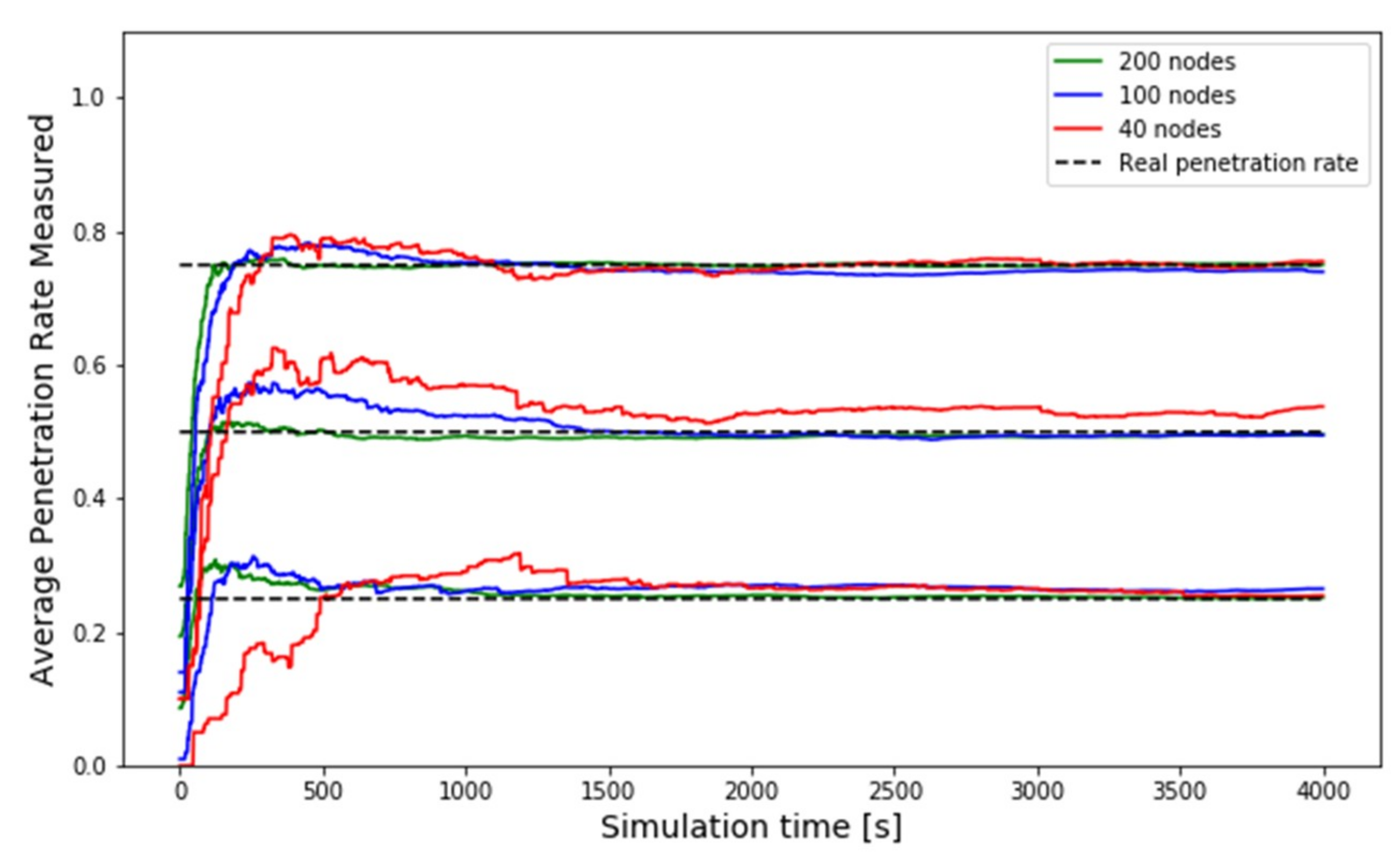 Electronics 09 00477 g004 Electronics 09 00477 g004