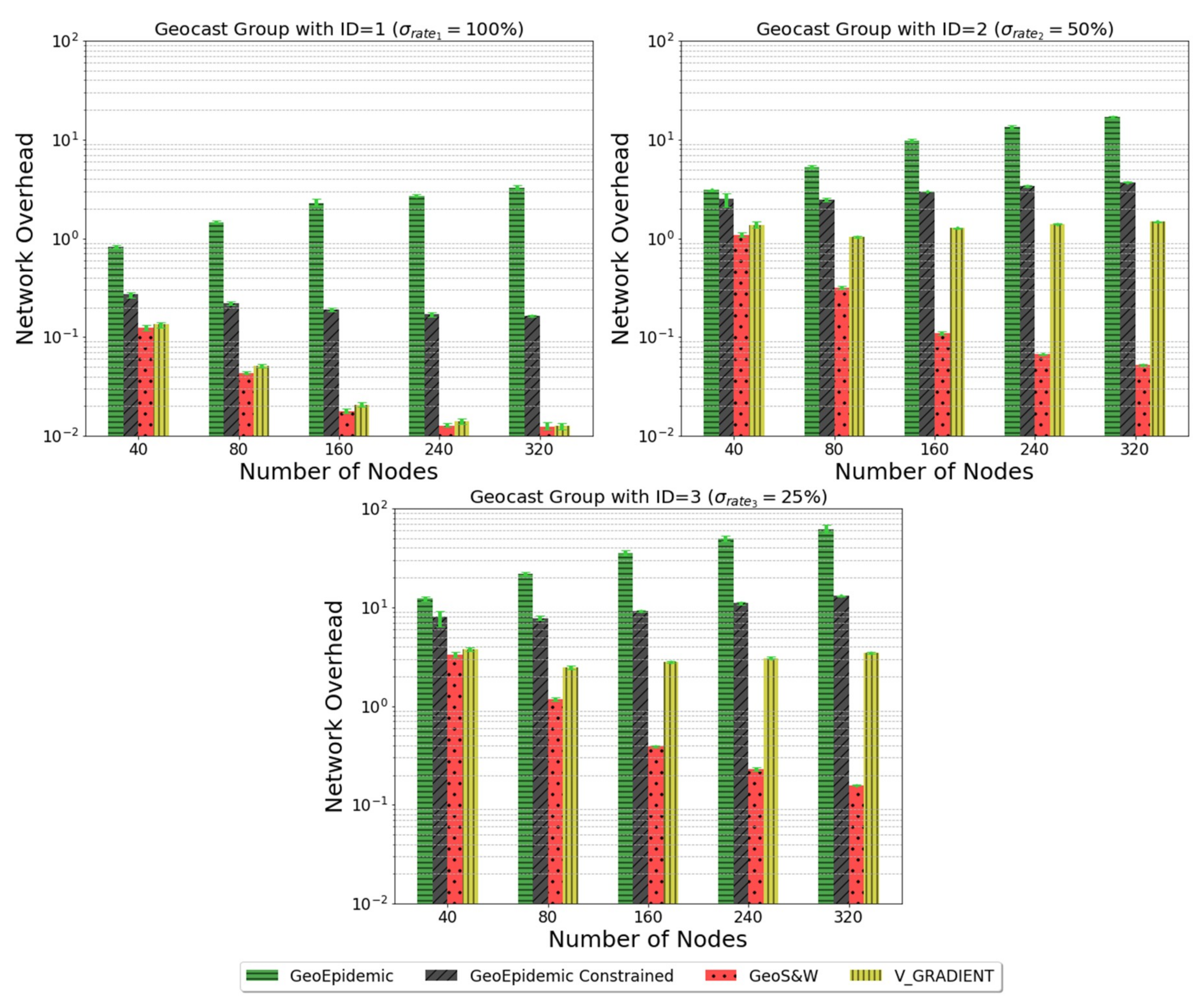 Electronics 09 00477 g009 Electronics 09 00477 g009