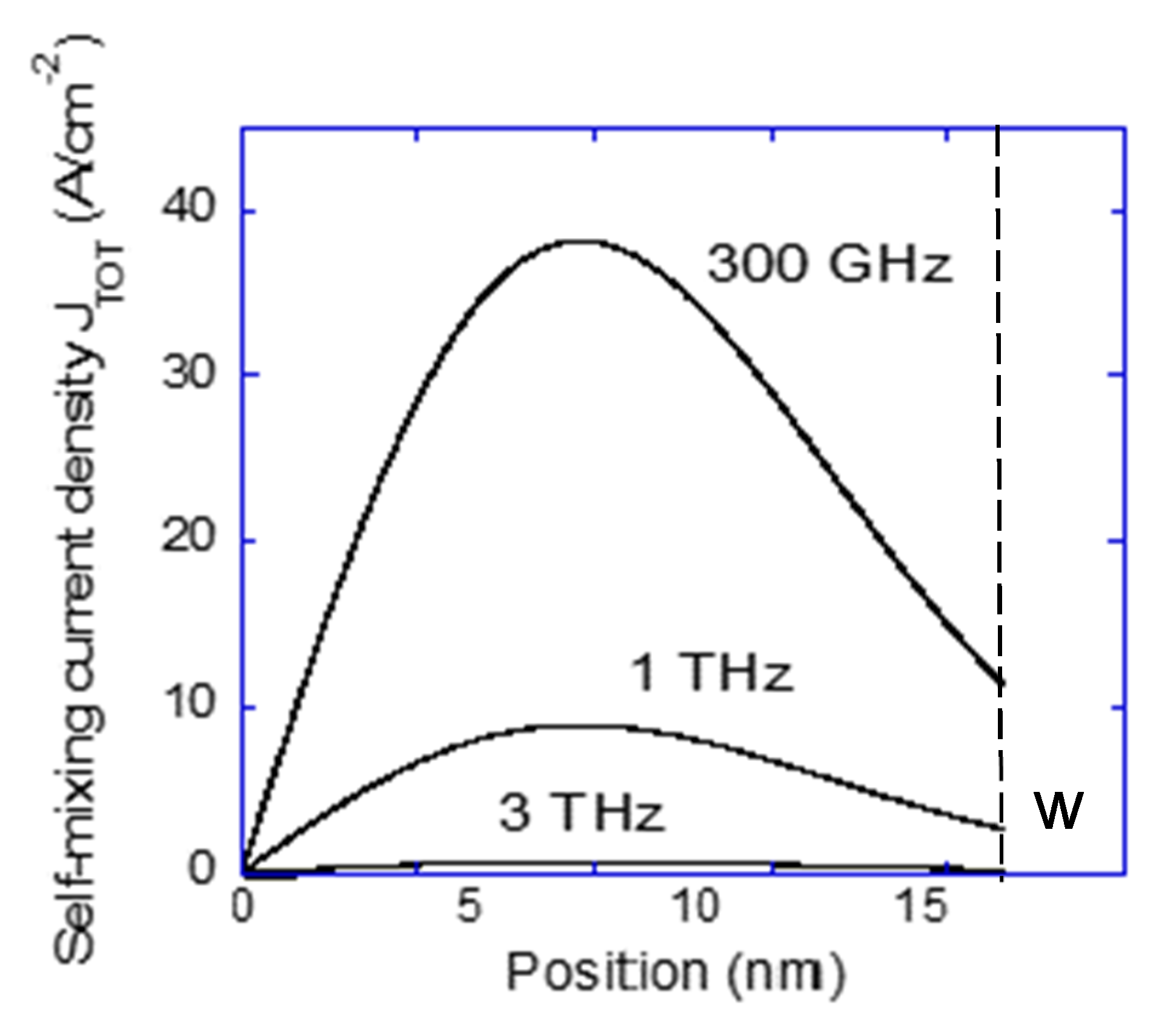 Electronics 09 00479 g003