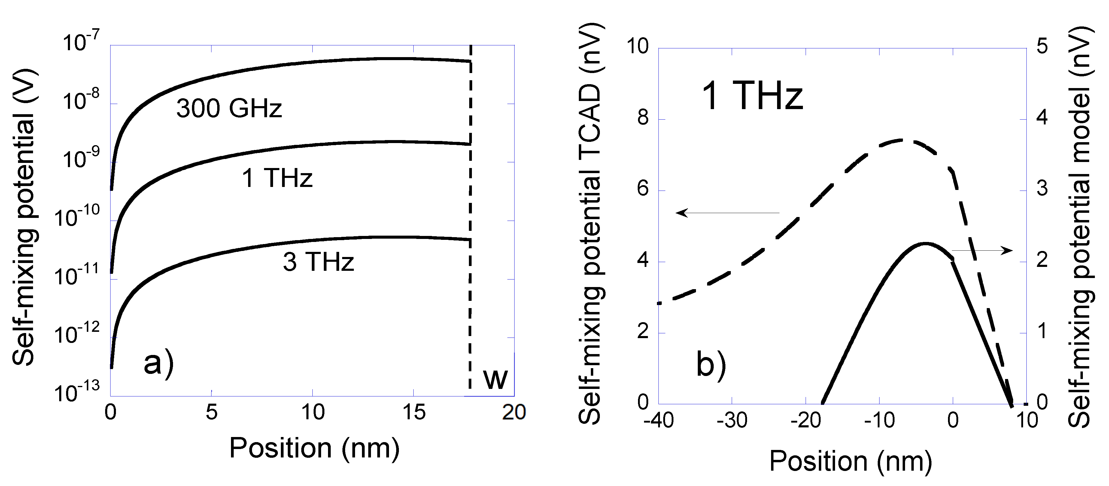 Electronics 09 00479 g005