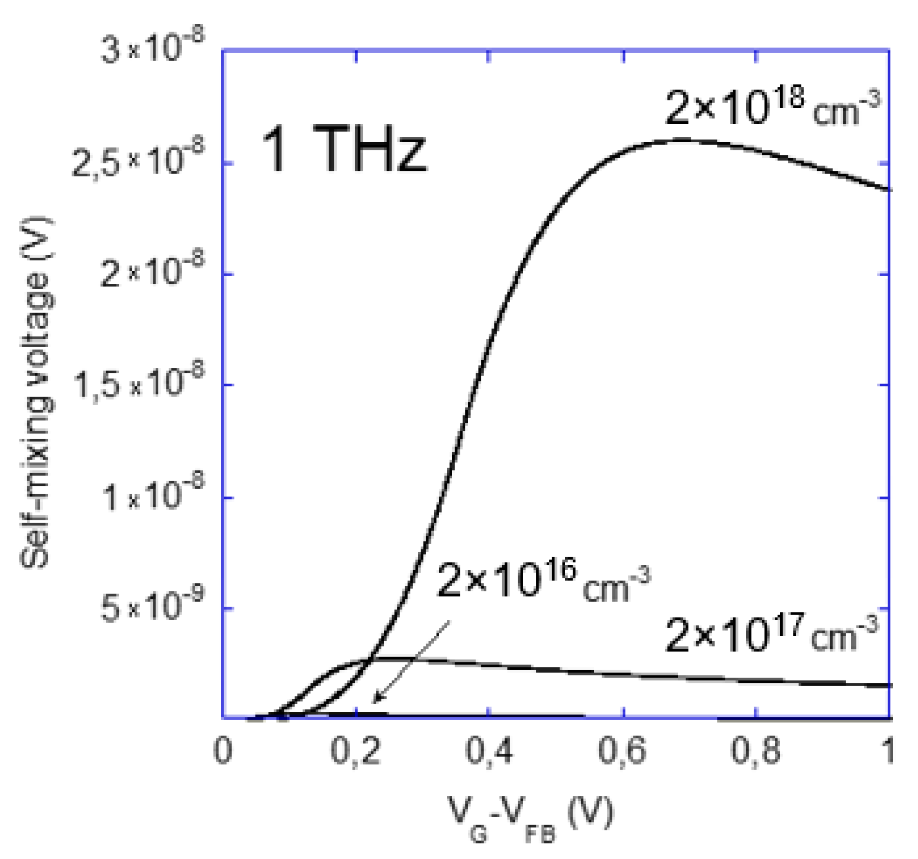 Electronics 09 00479 g006