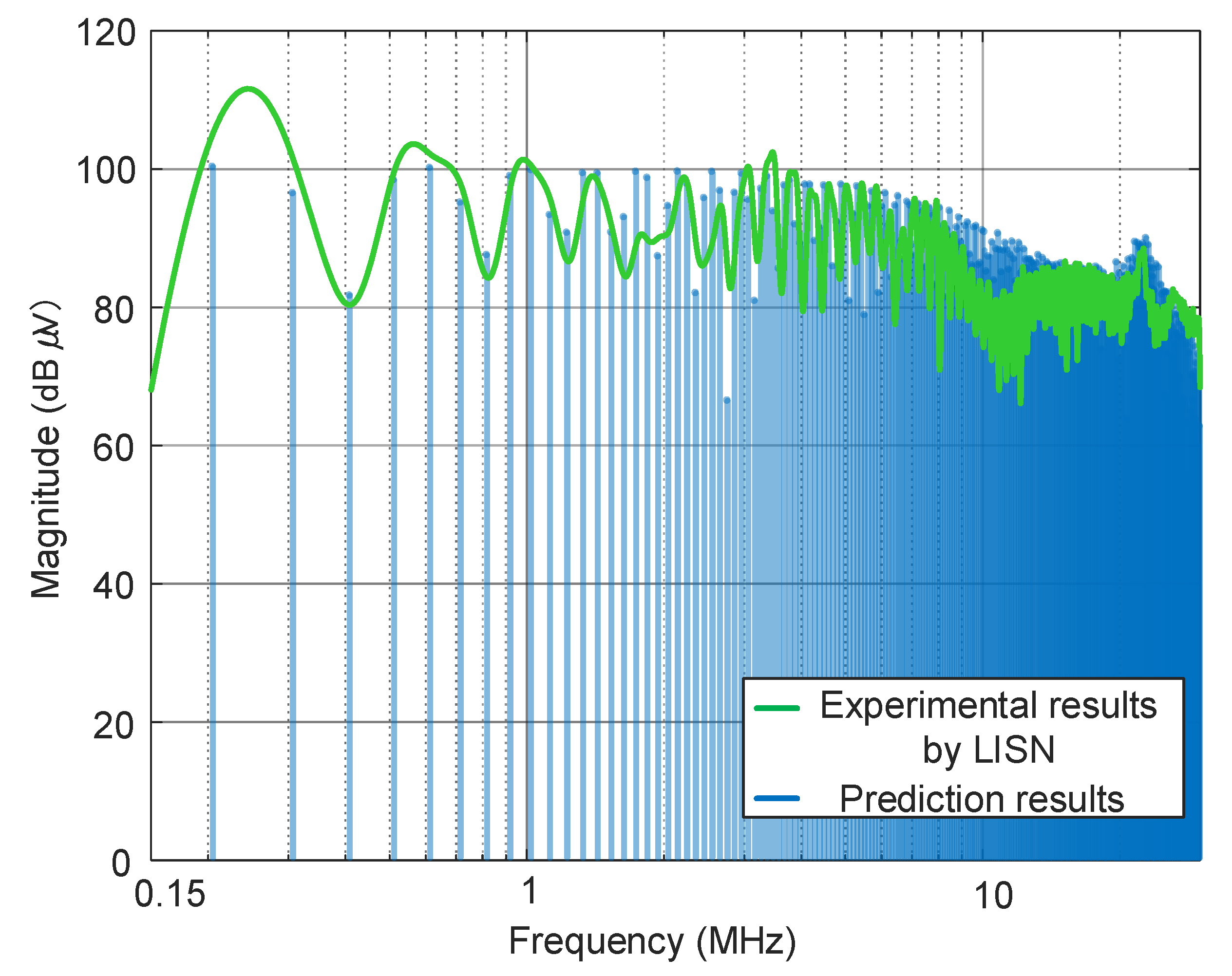 Electronics 09 00480 g007