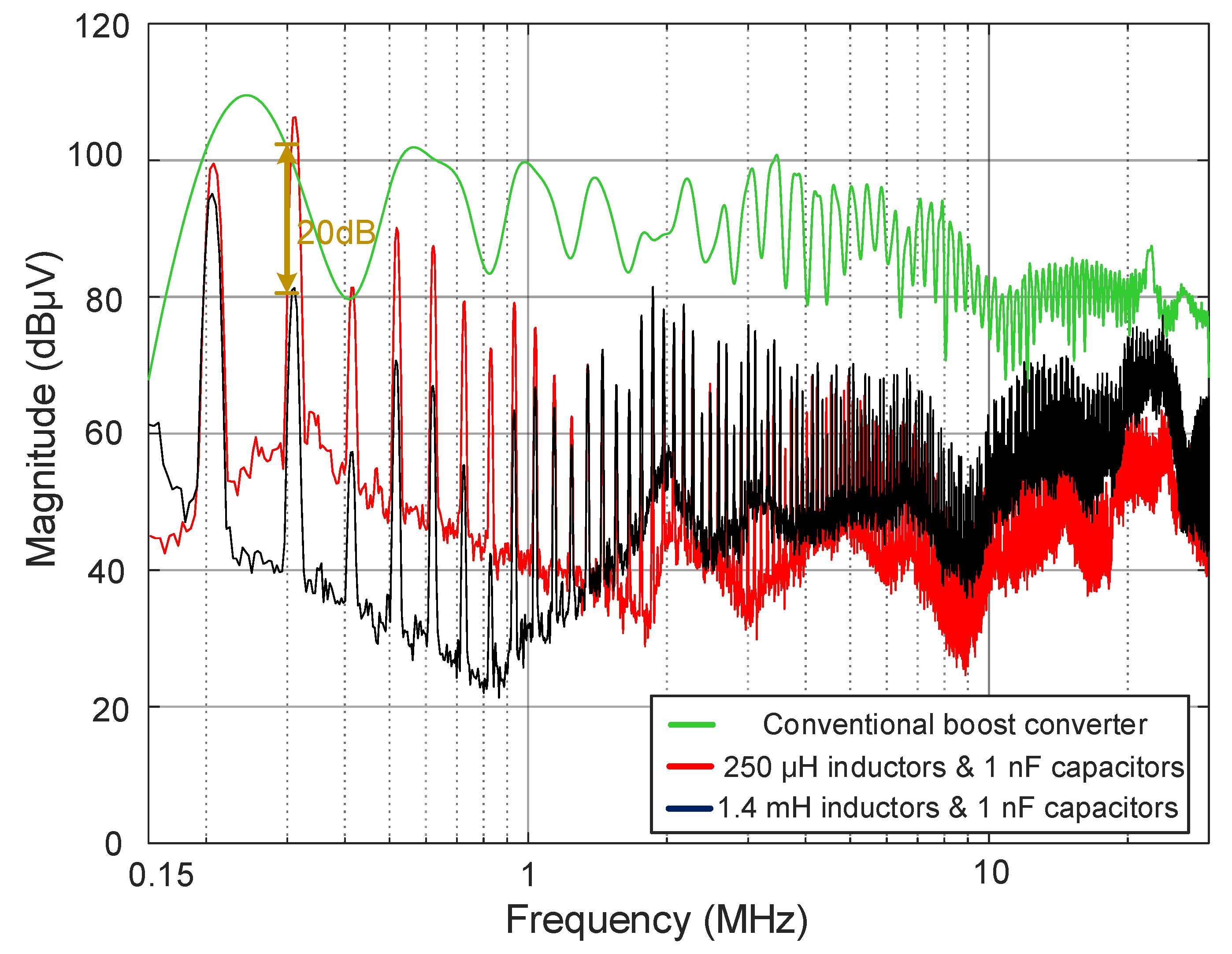 Electronics 09 00480 g013