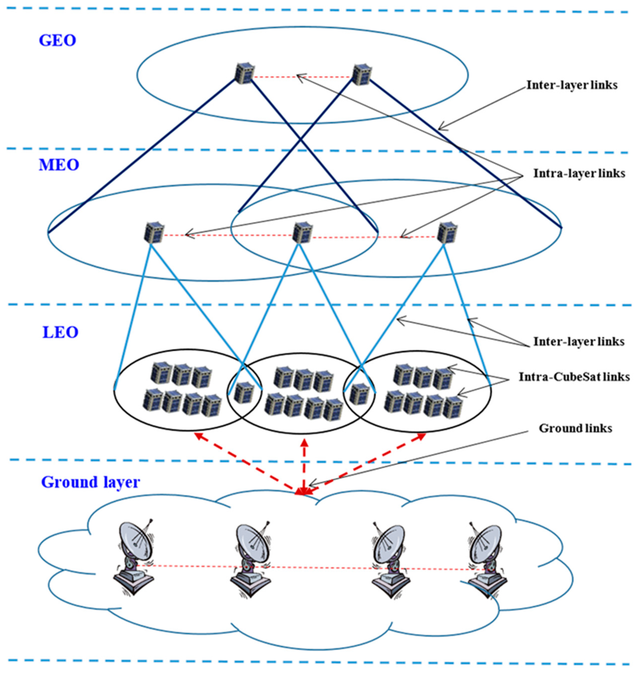 Electronics 09 00482 g005 Electronics 09 00482 g005