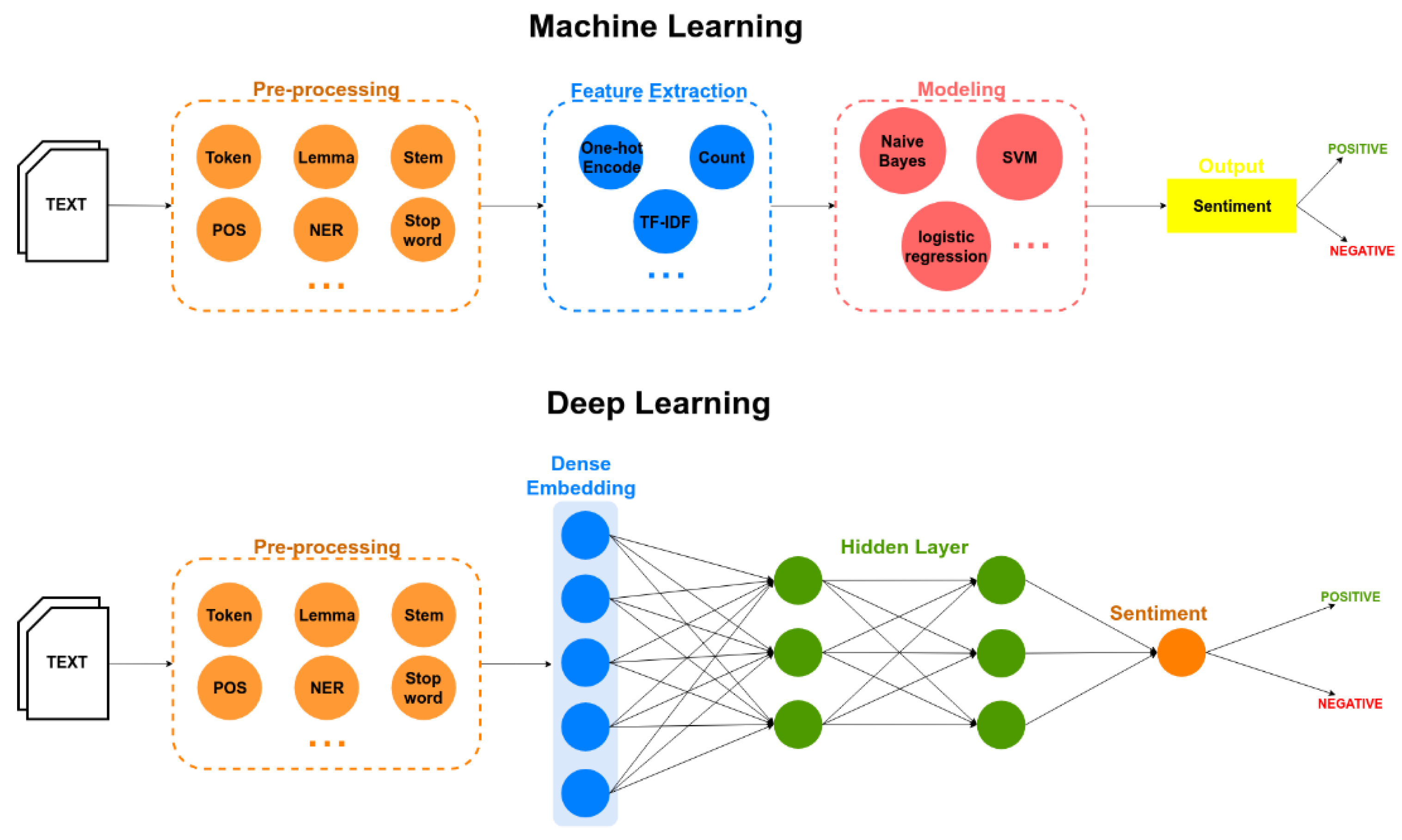 sentiment analysis of movie review using supervised machine learning techniques