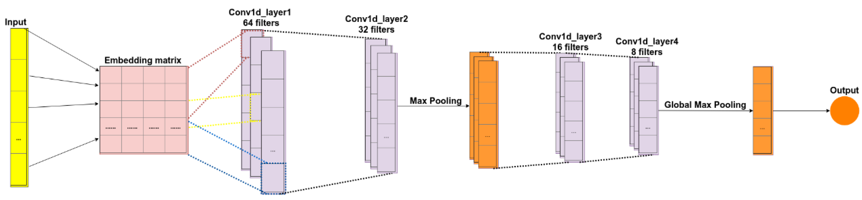 Electronics 09 00483 g003 Electronics 09 00483 g003